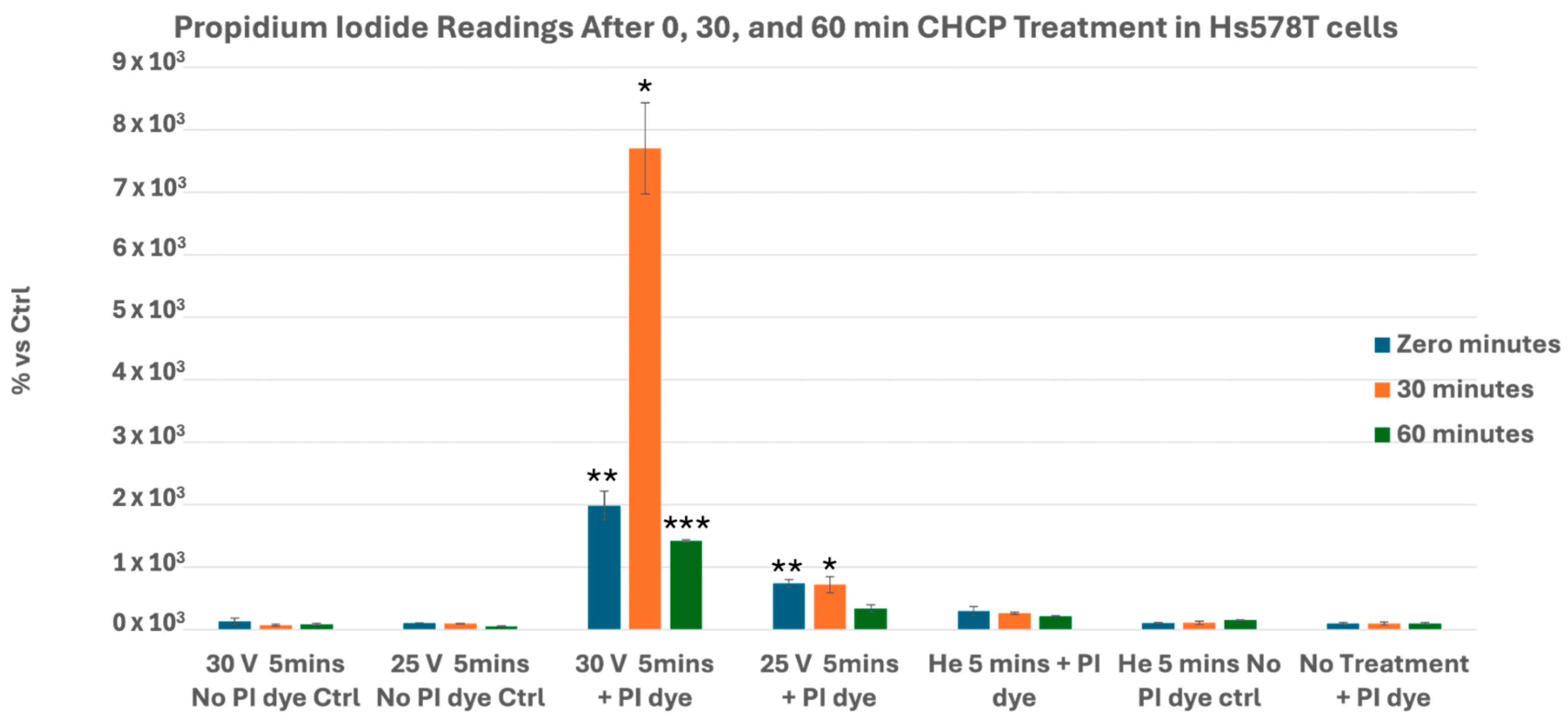 Cancers 17 03869 g005 Cancers 17 03869 g005