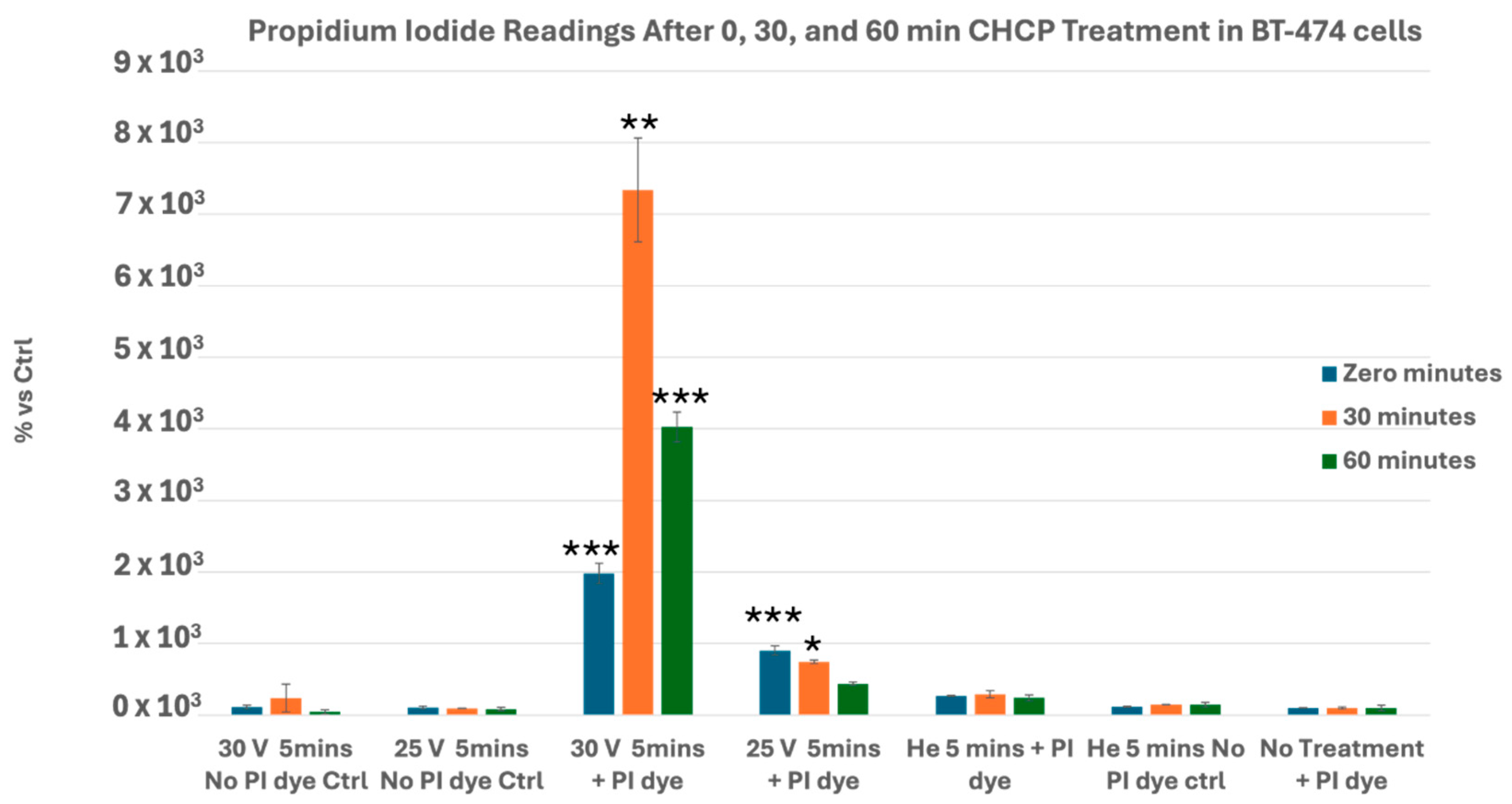 Cancers 17 03869 g006 Cancers 17 03869 g006