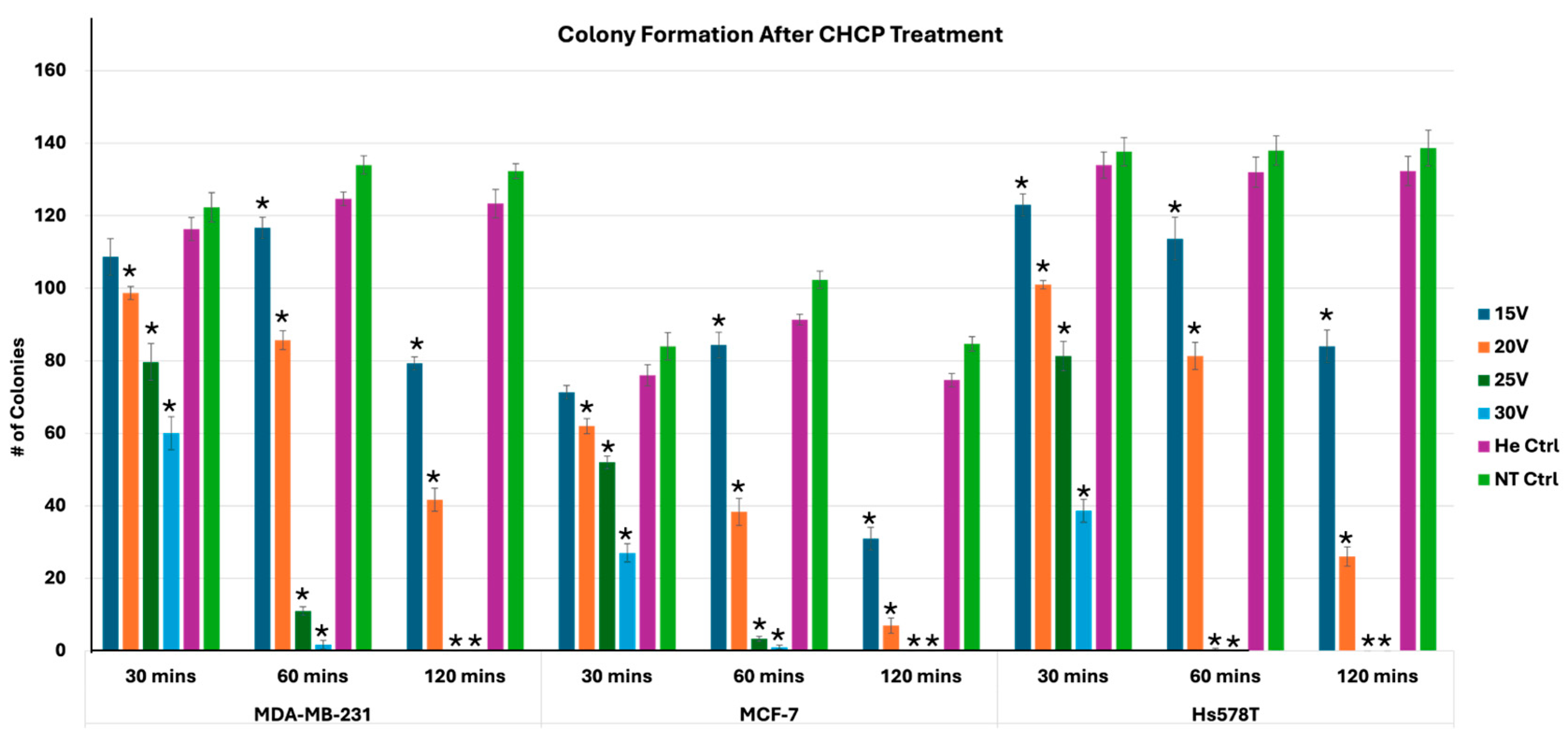 Cancers 17 03869 g009 Cancers 17 03869 g009