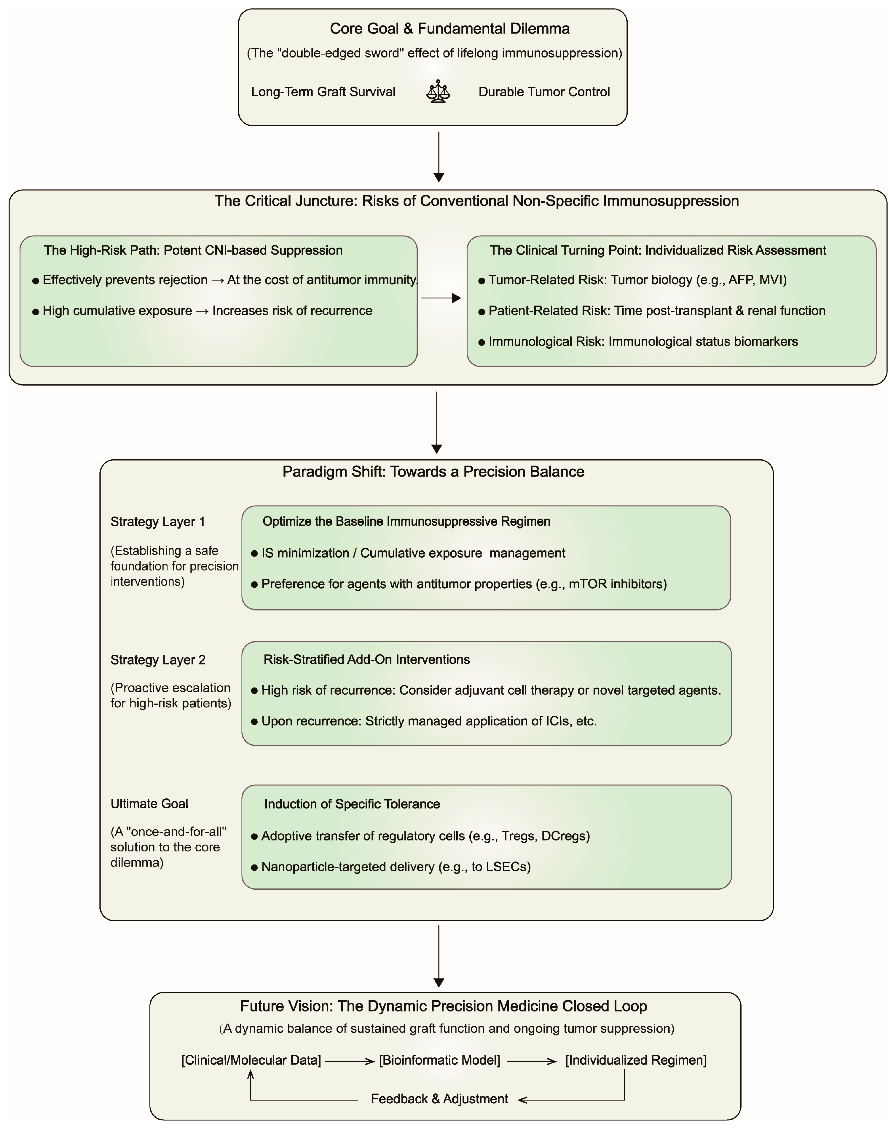 Cancers 17 03871 g002