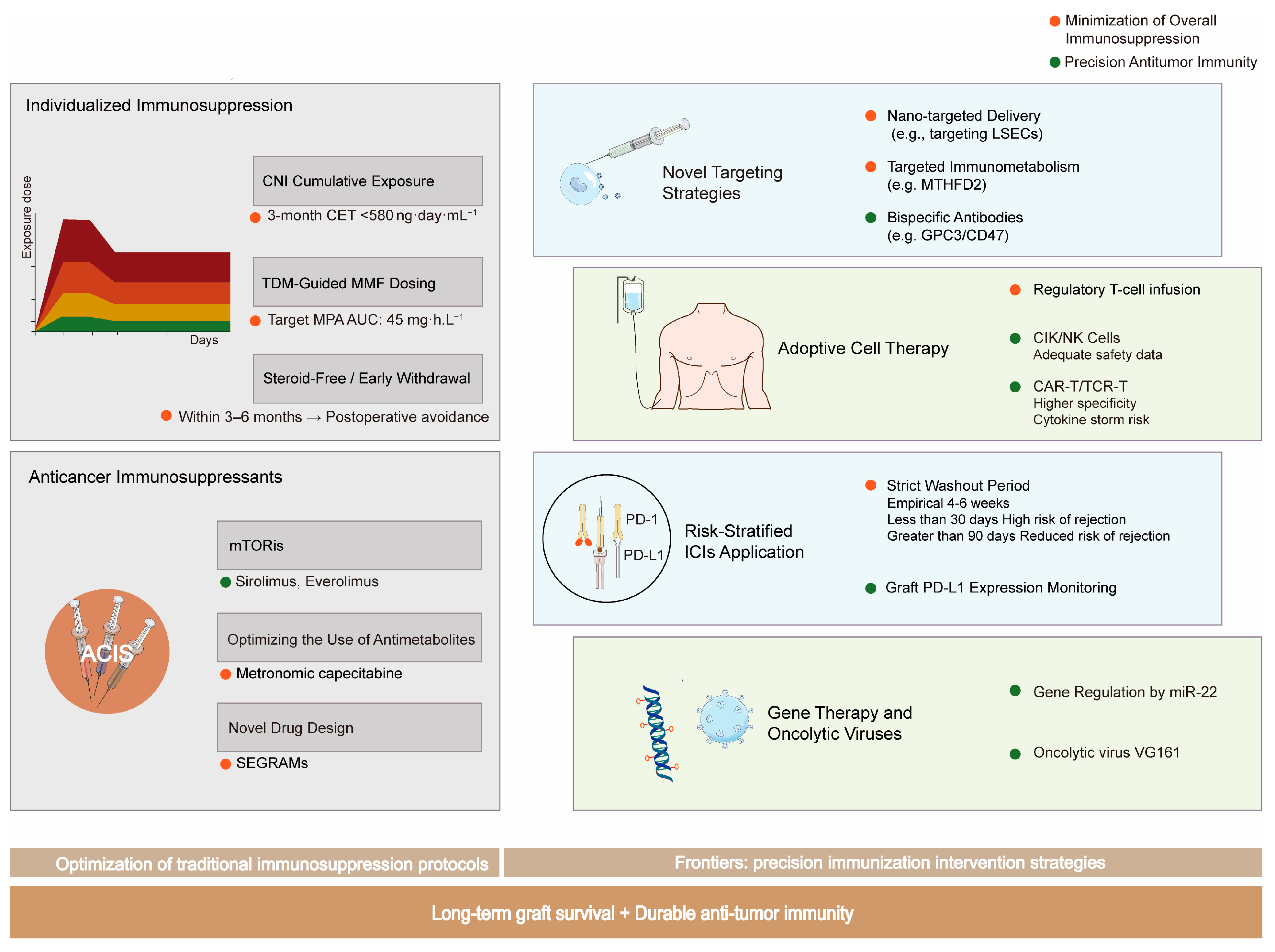 Cancers 17 03871 g003