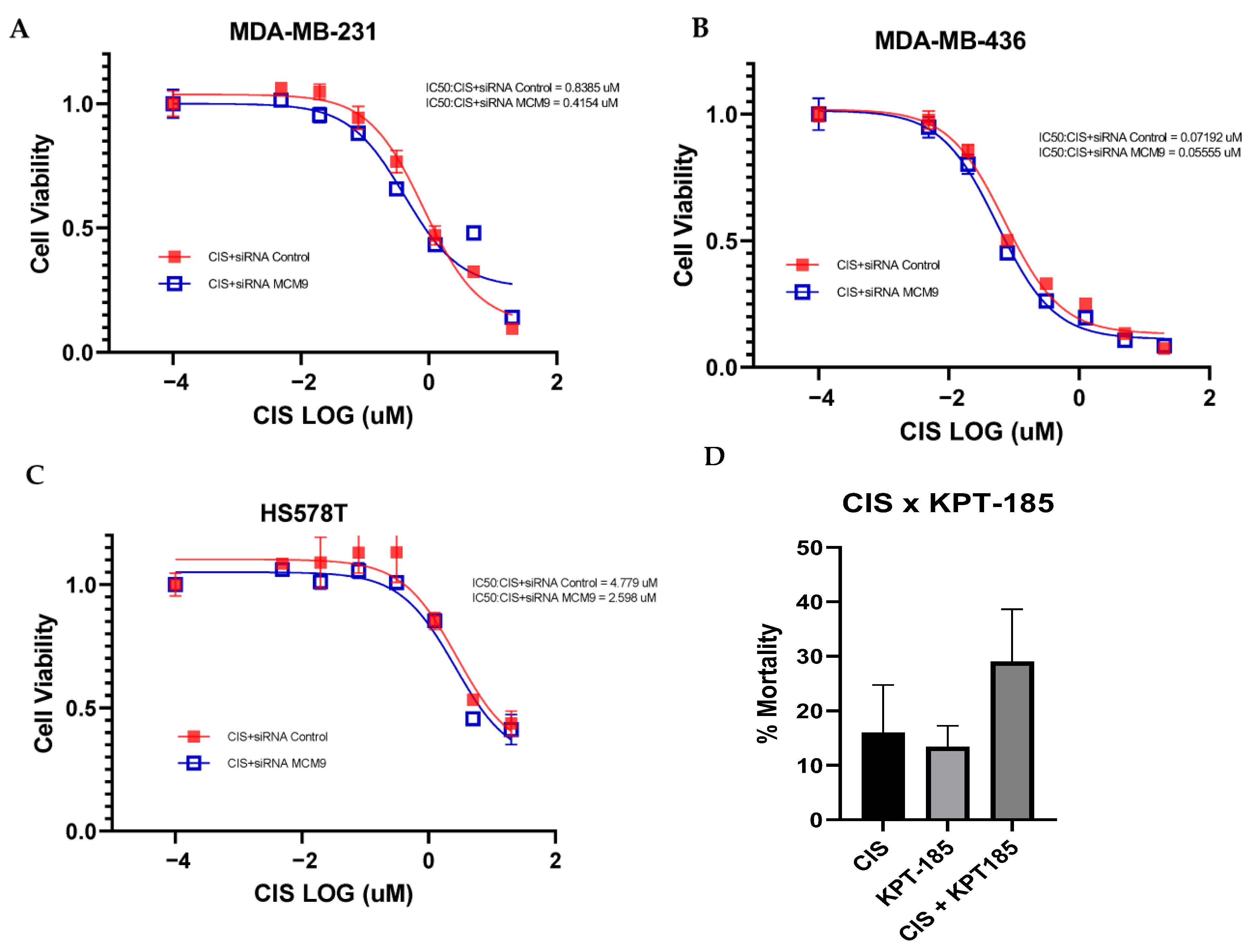 Cancers 17 03876 g005 Cancers 17 03876 g005