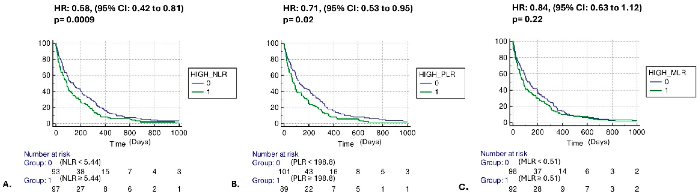 Cancers 17 03879 g001 Cancers 17 03879 g001