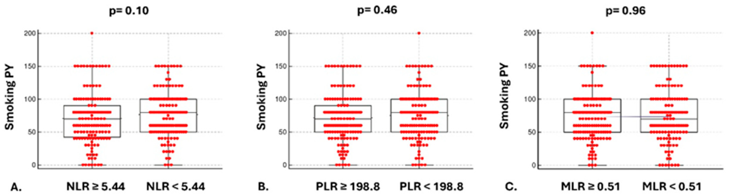 Cancers 17 03879 g003 Cancers 17 03879 g003