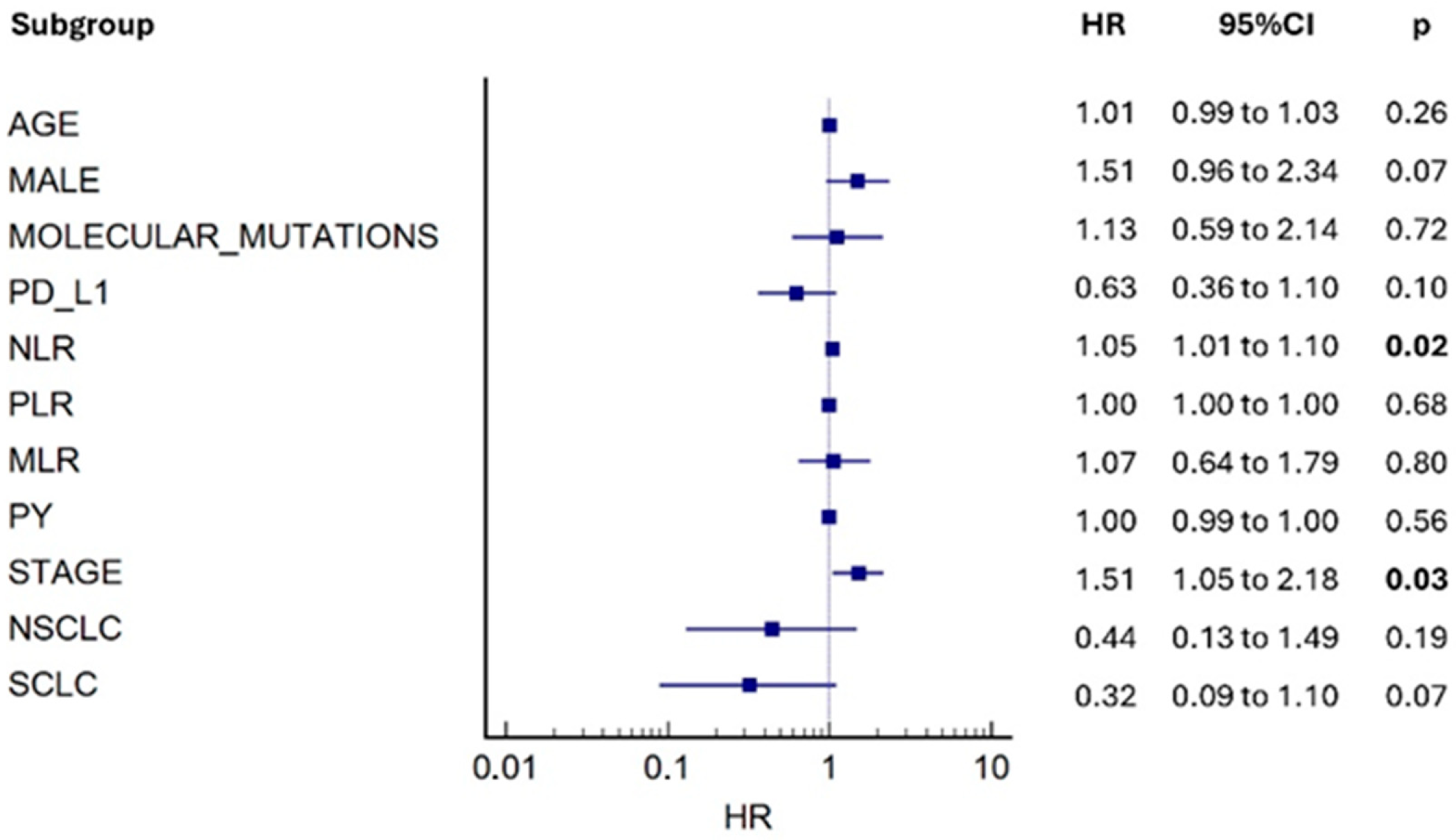 Cancers 17 03879 g004 Cancers 17 03879 g004