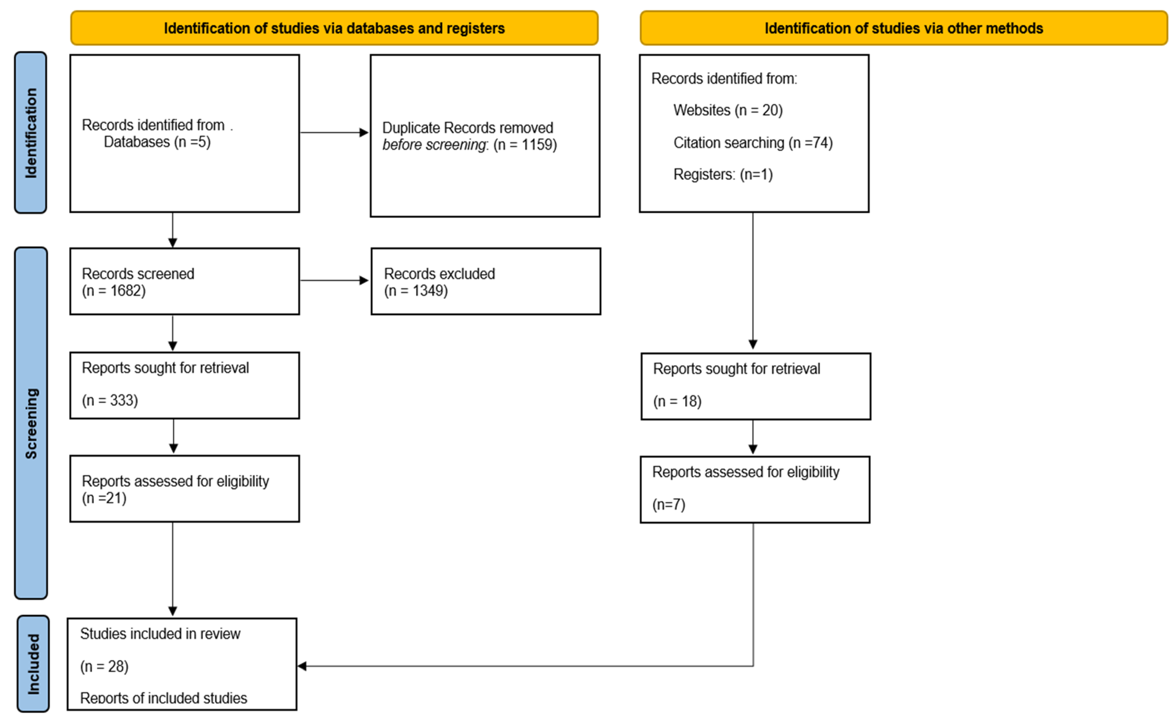 Cancers 17 03880 g001 Cancers 17 03880 g001