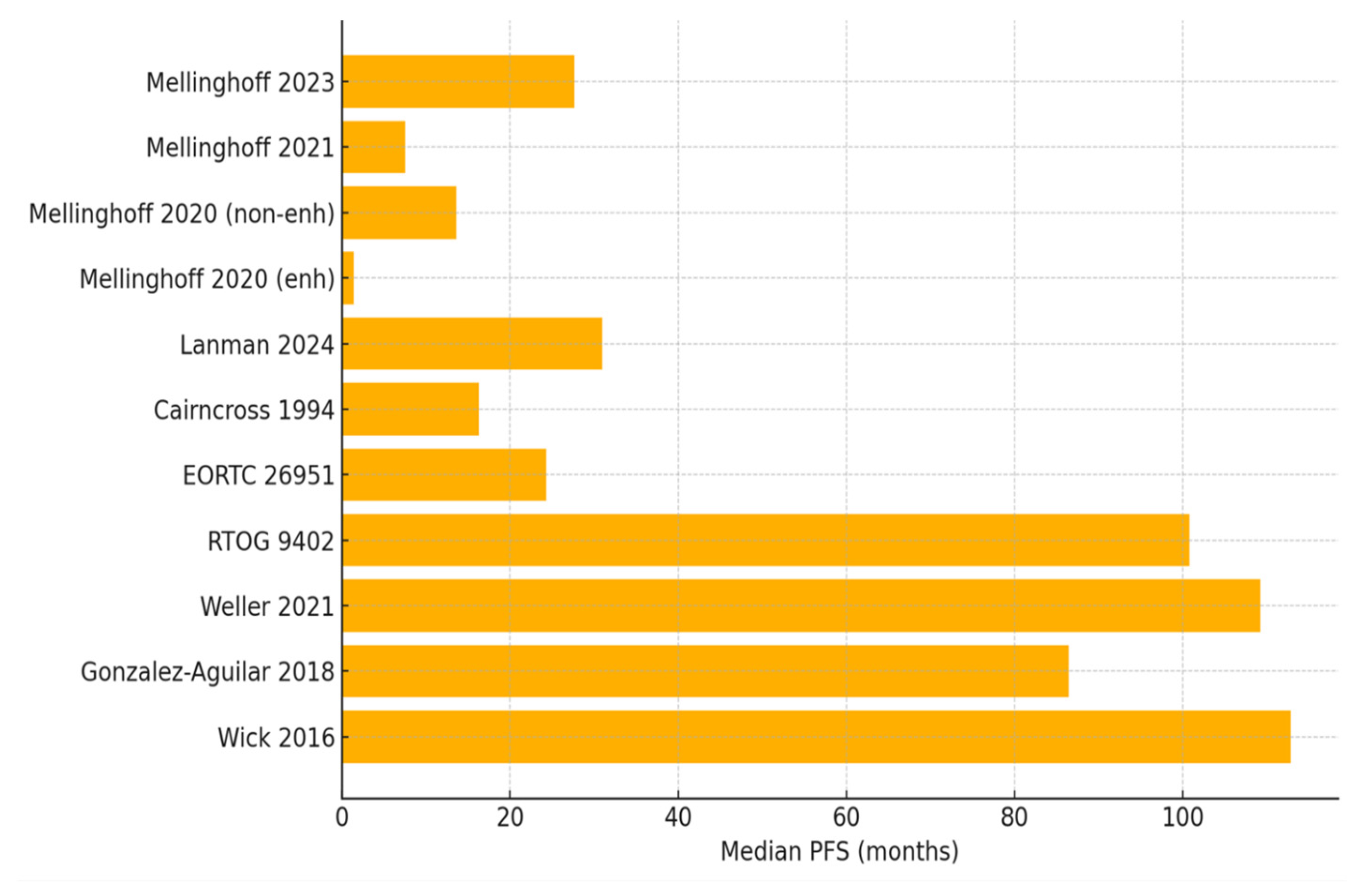 Cancers 17 03880 g002 Cancers 17 03880 g002
