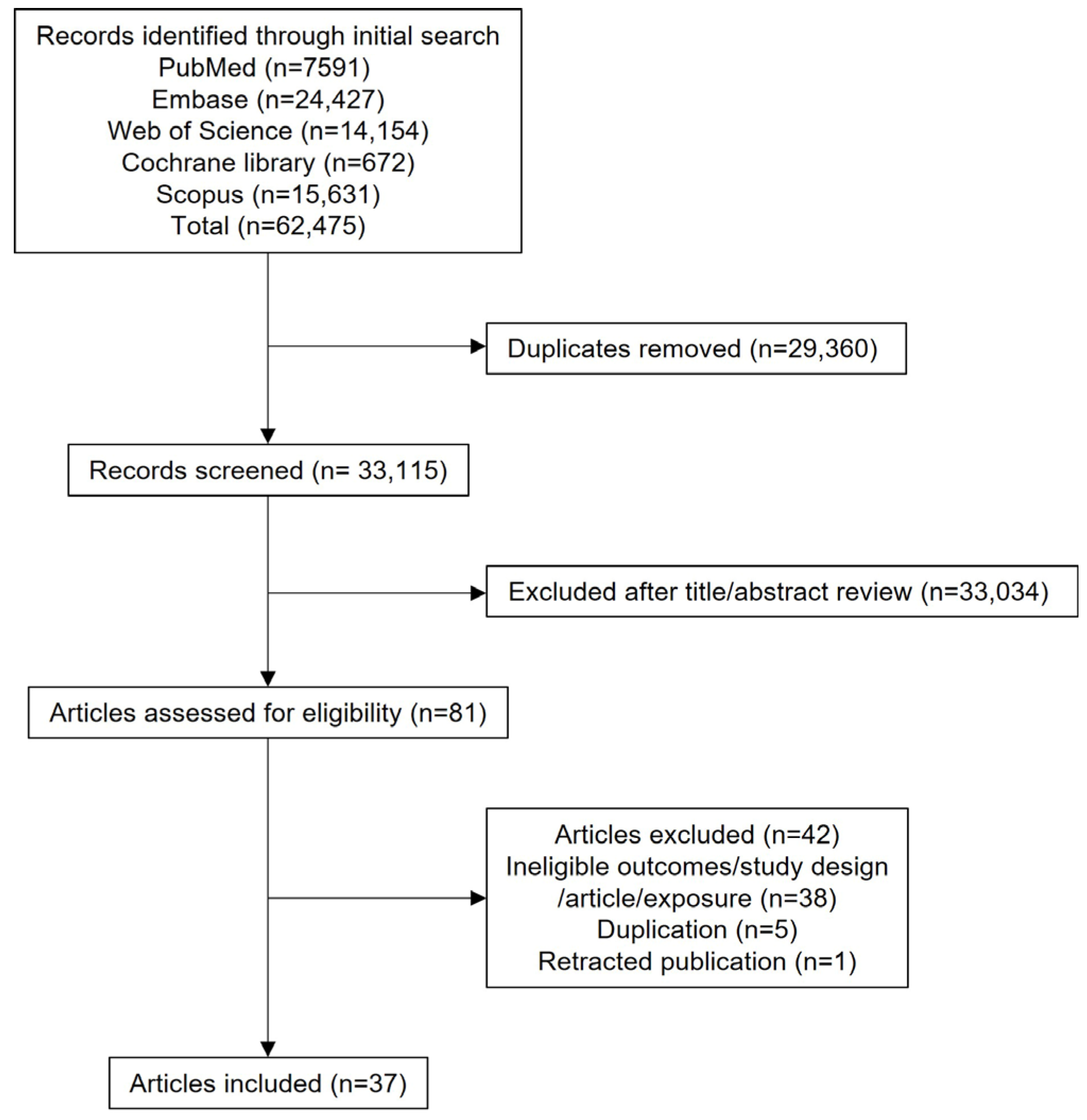 Cancers 17 03881 g001 Cancers 17 03881 g001