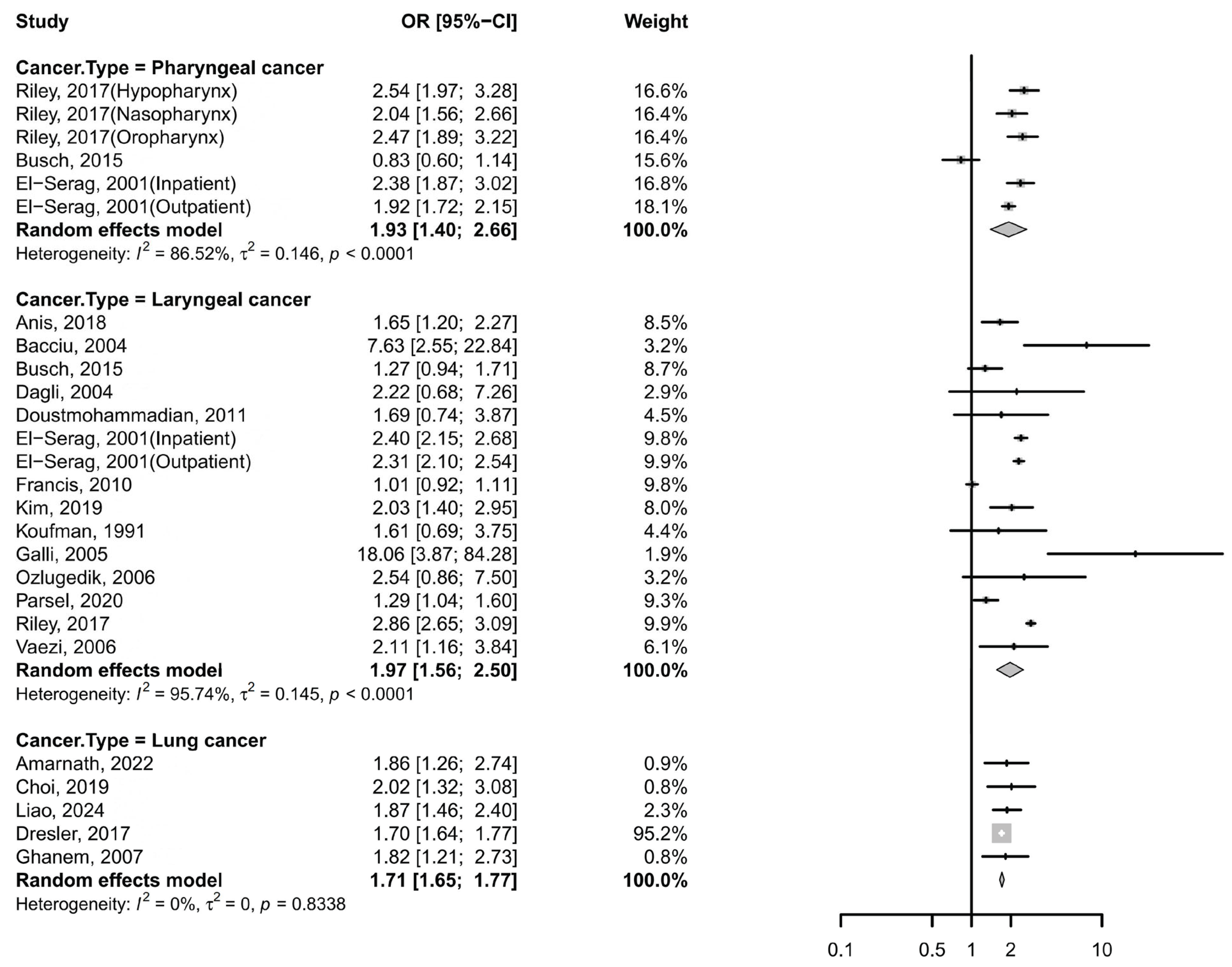 Cancers 17 03881 g003 Cancers 17 03881 g003