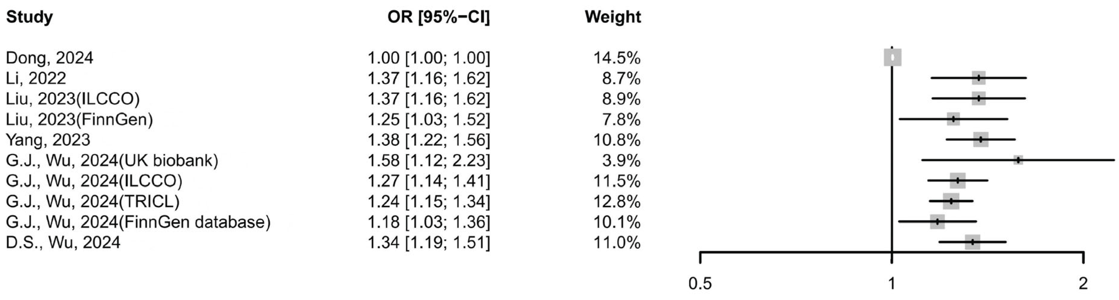 Cancers 17 03881 g004 Cancers 17 03881 g004