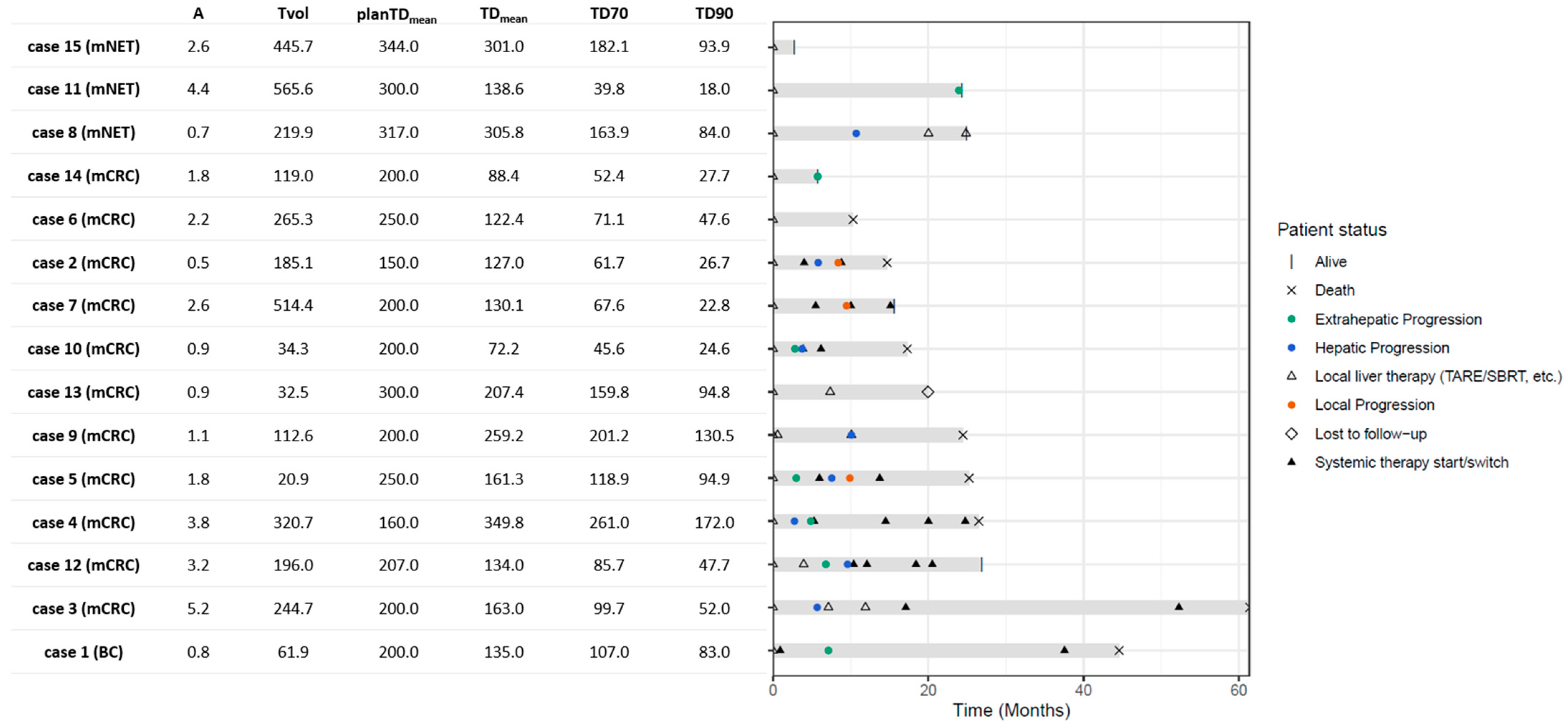 Cancers 17 03889 g002 Cancers 17 03889 g002