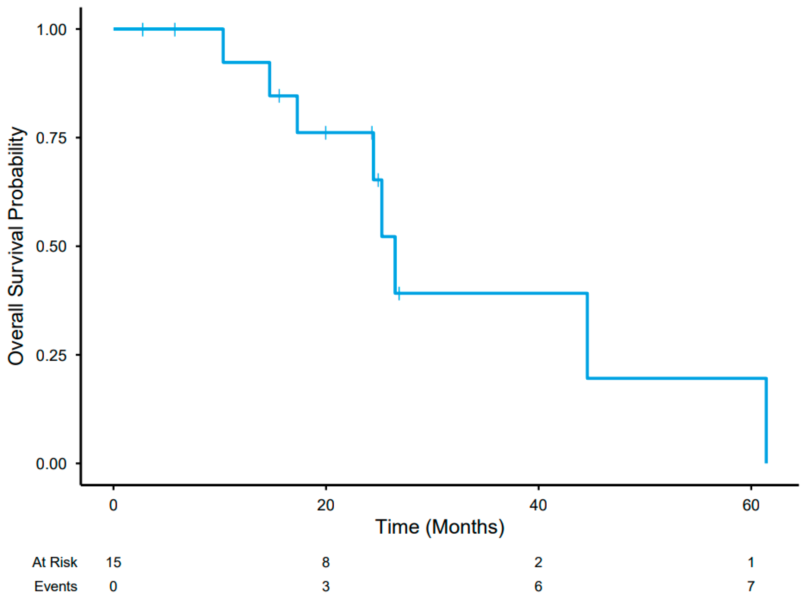 Cancers 17 03889 g003 Cancers 17 03889 g003