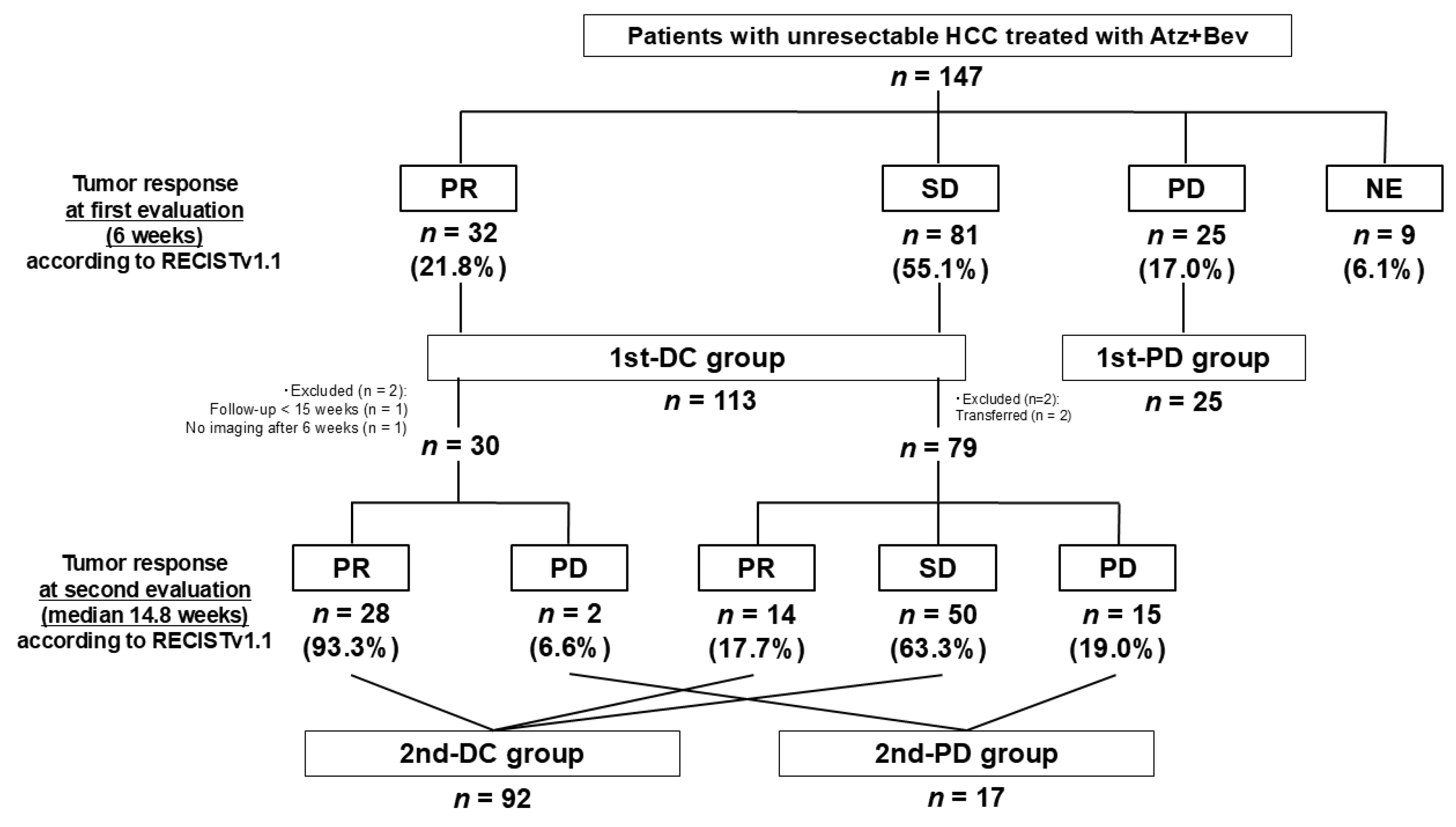 Cancers 17 03891 g001 Cancers 17 03891 g001