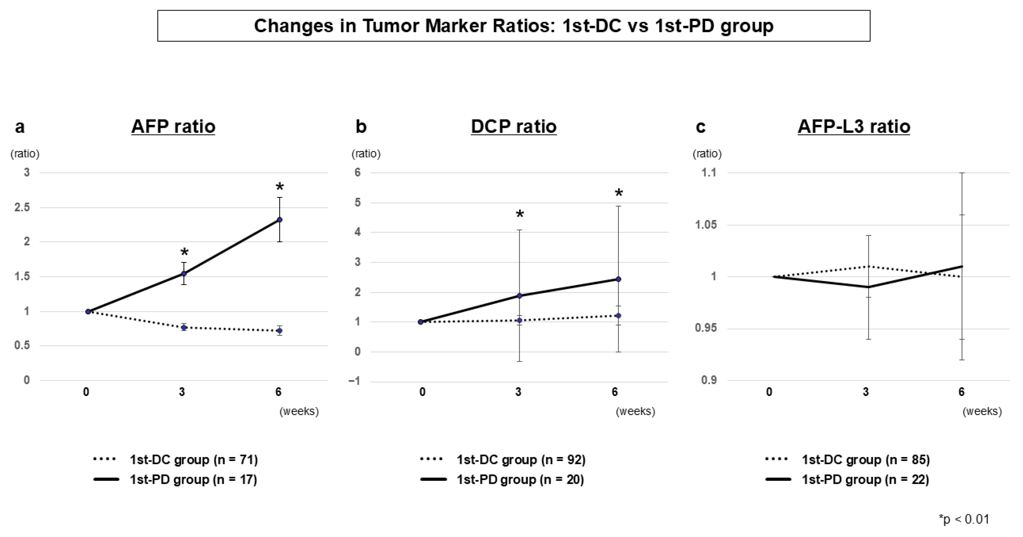 Cancers 17 03891 g002 Cancers 17 03891 g002
