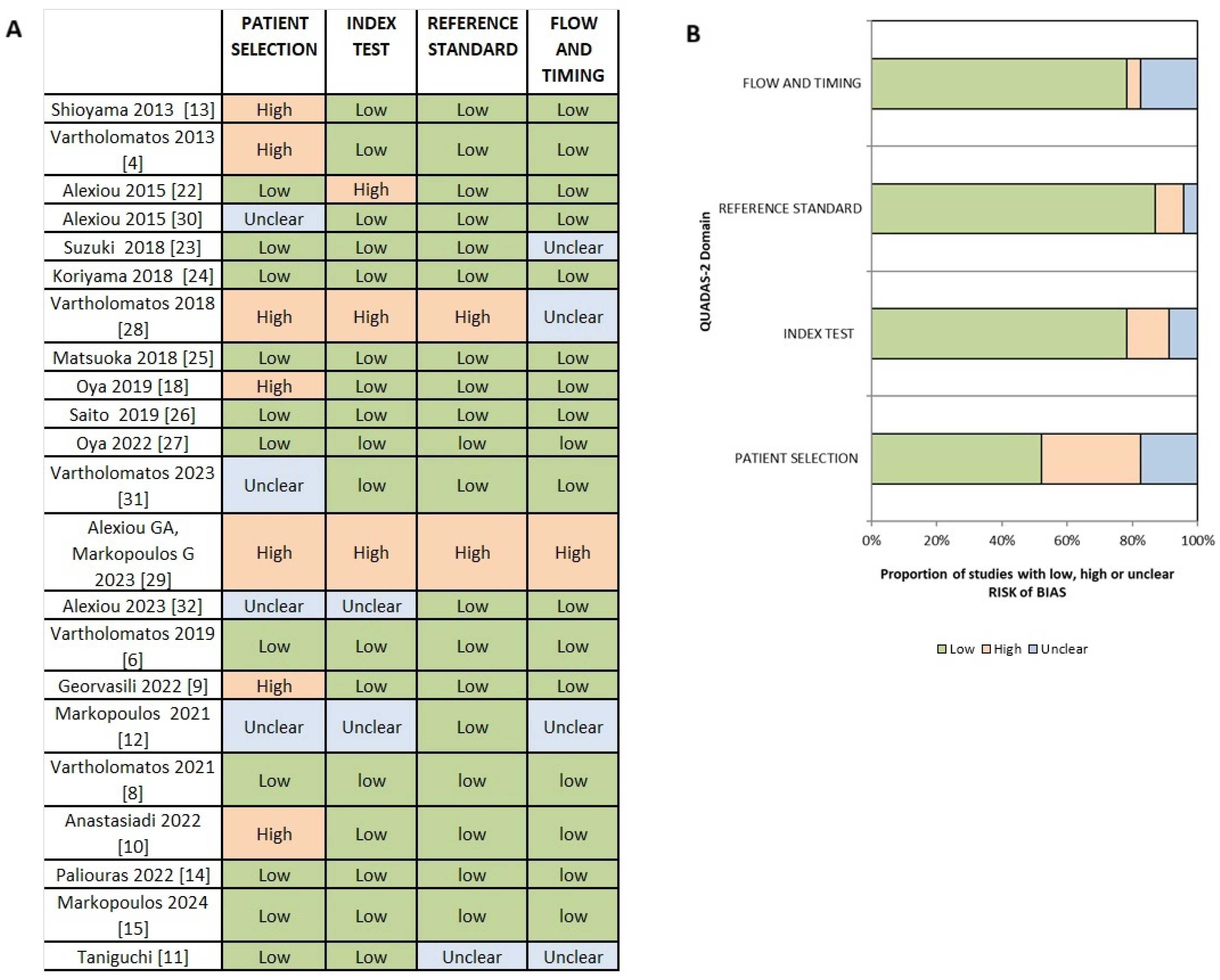 Cancers 17 03898 g002 Cancers 17 03898 g002