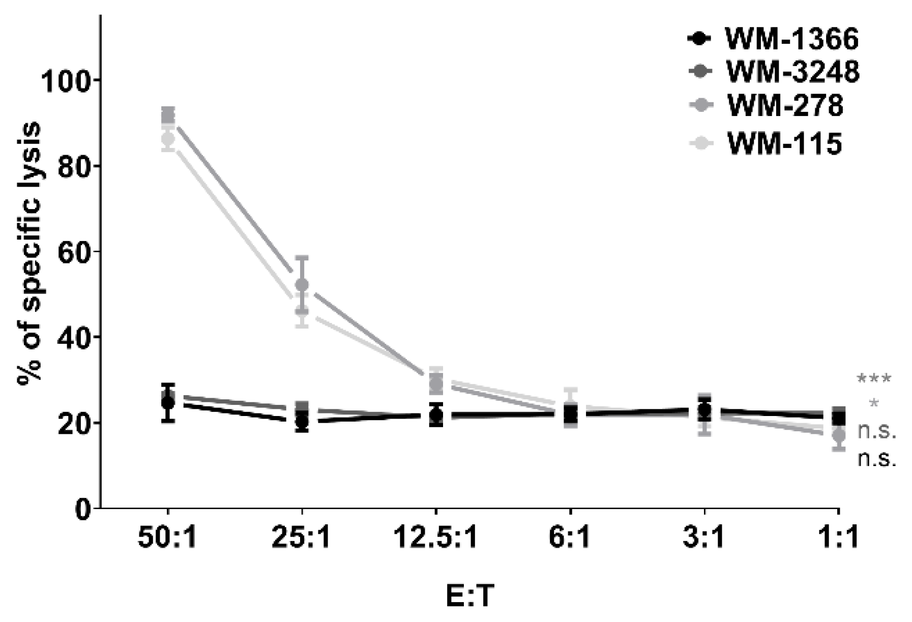 Cancers 17 03899 g001 Cancers 17 03899 g001