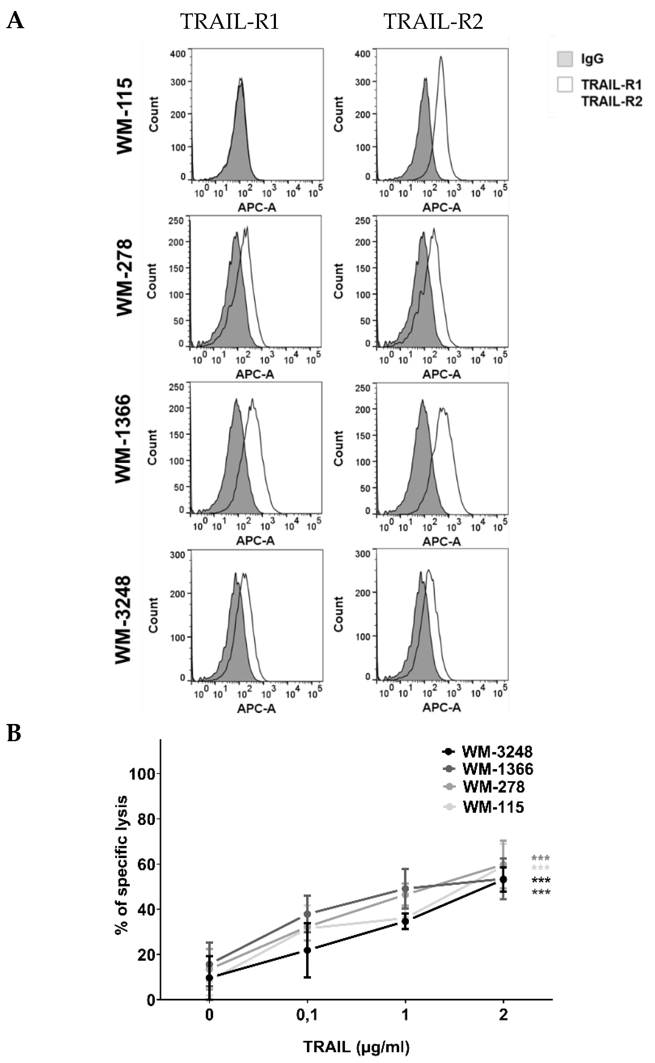 Cancers 17 03899 g004 Cancers 17 03899 g004