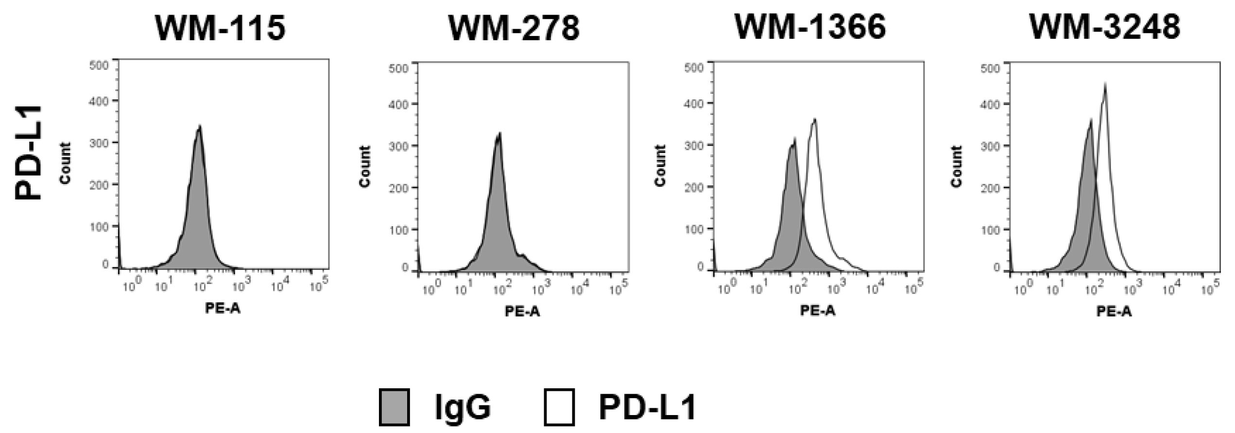 Cancers 17 03899 g005 Cancers 17 03899 g005