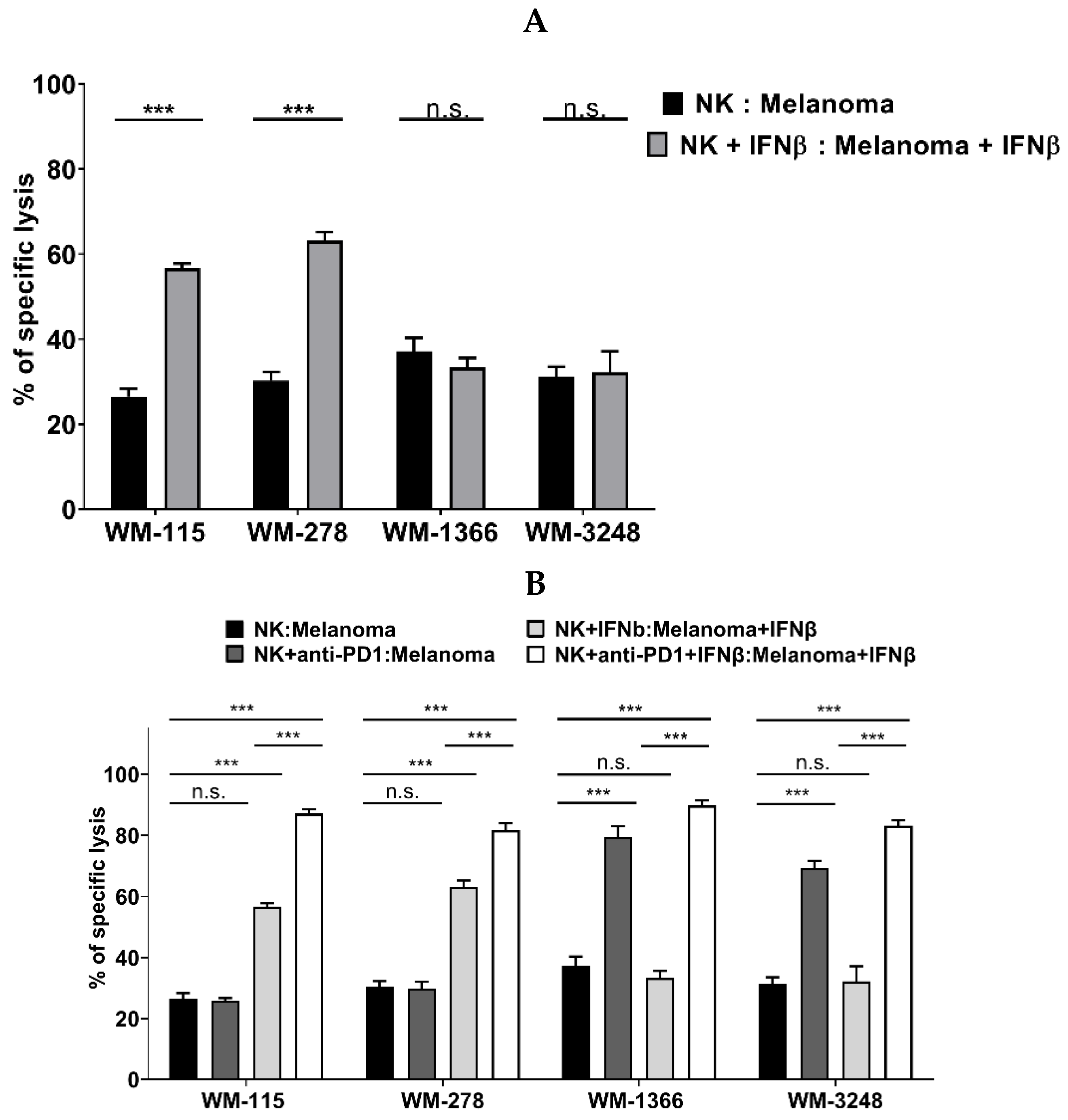 Cancers 17 03899 g007 Cancers 17 03899 g007