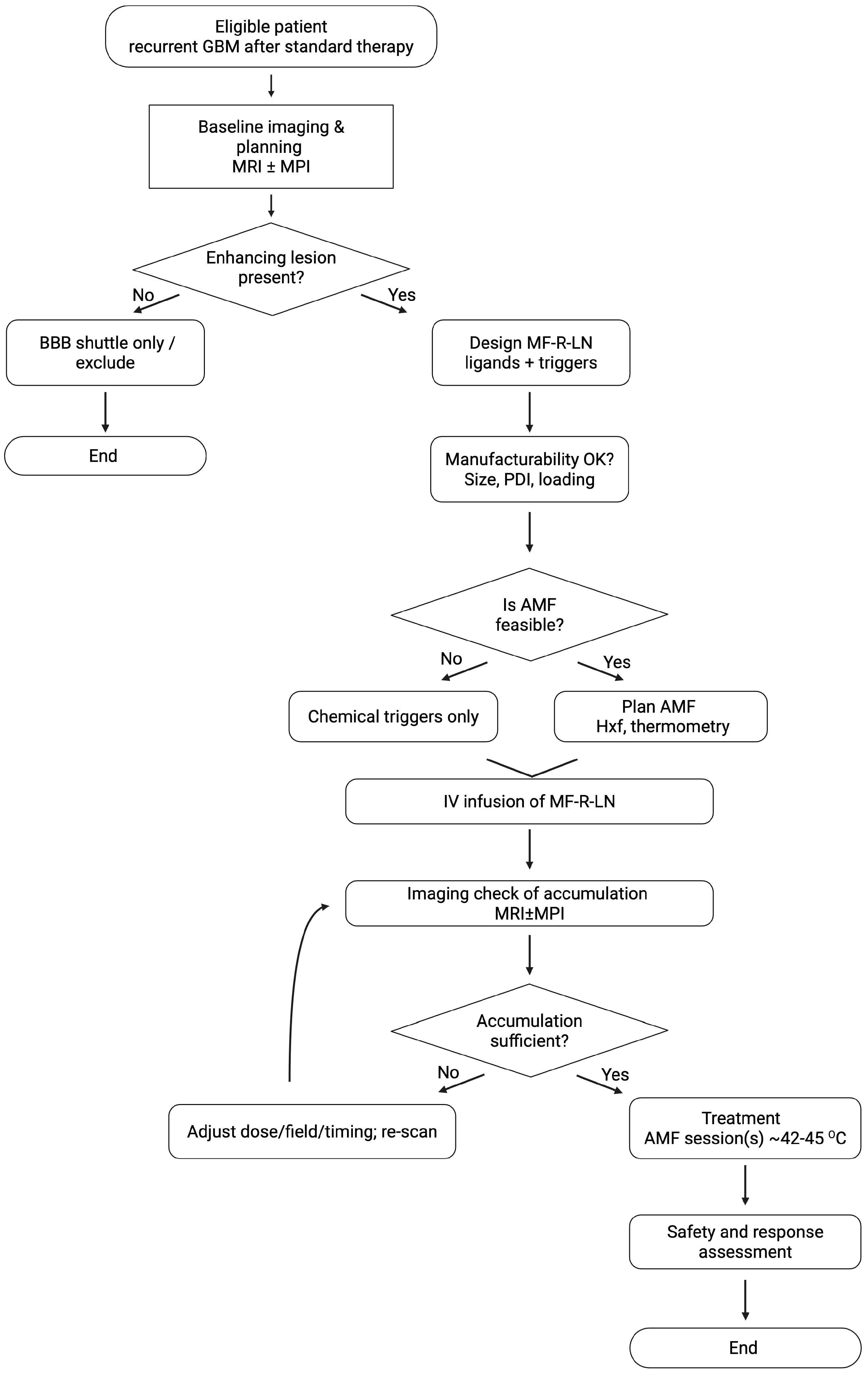 Cancers 17 03905 g004