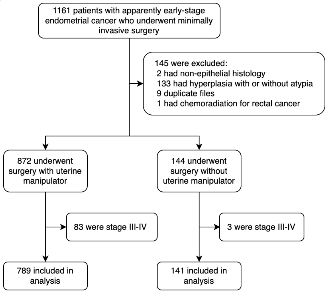 Cancers 17 03906 g001 Cancers 17 03906 g001