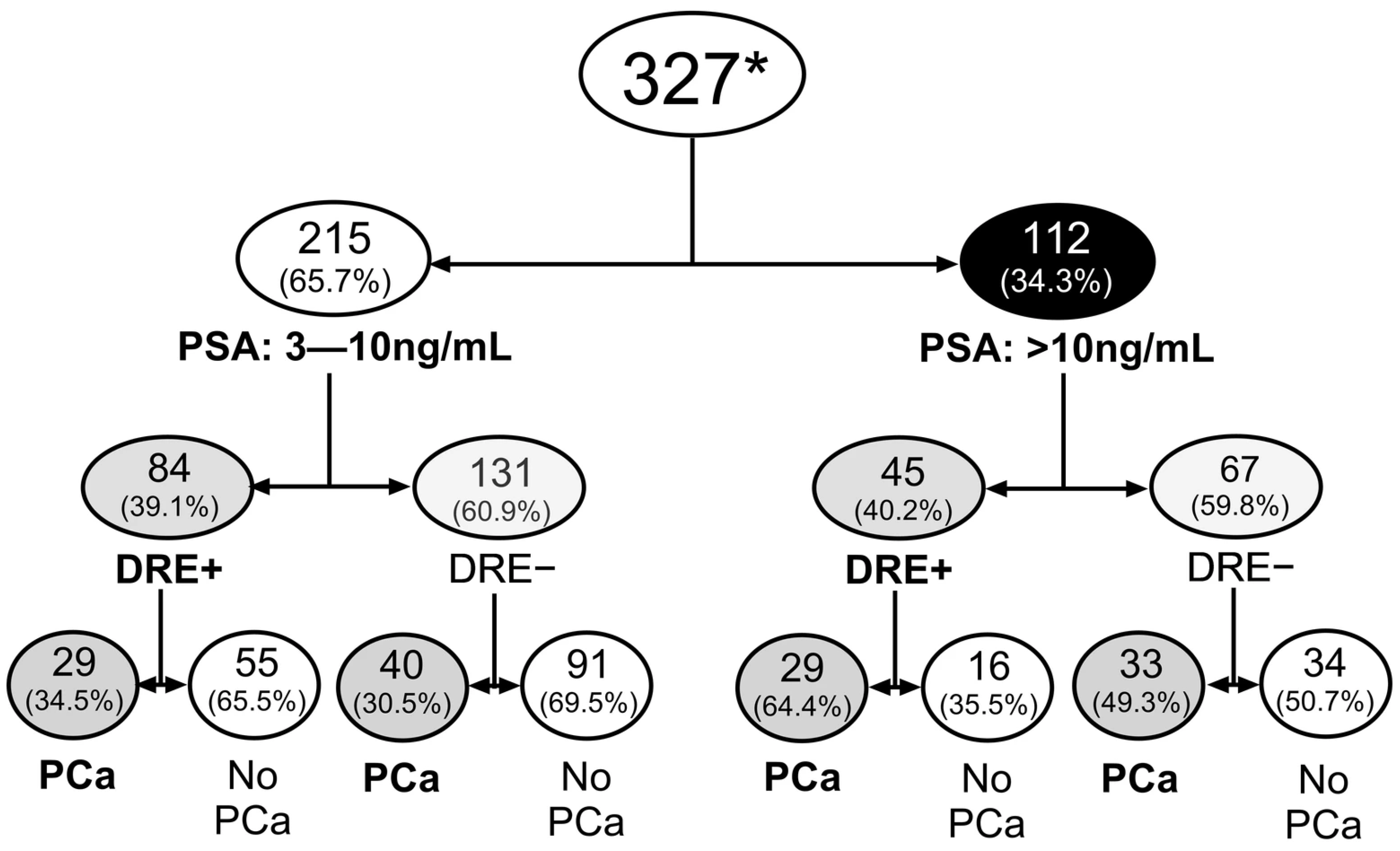 Cancers 17 03908 g001 Cancers 17 03908 g001