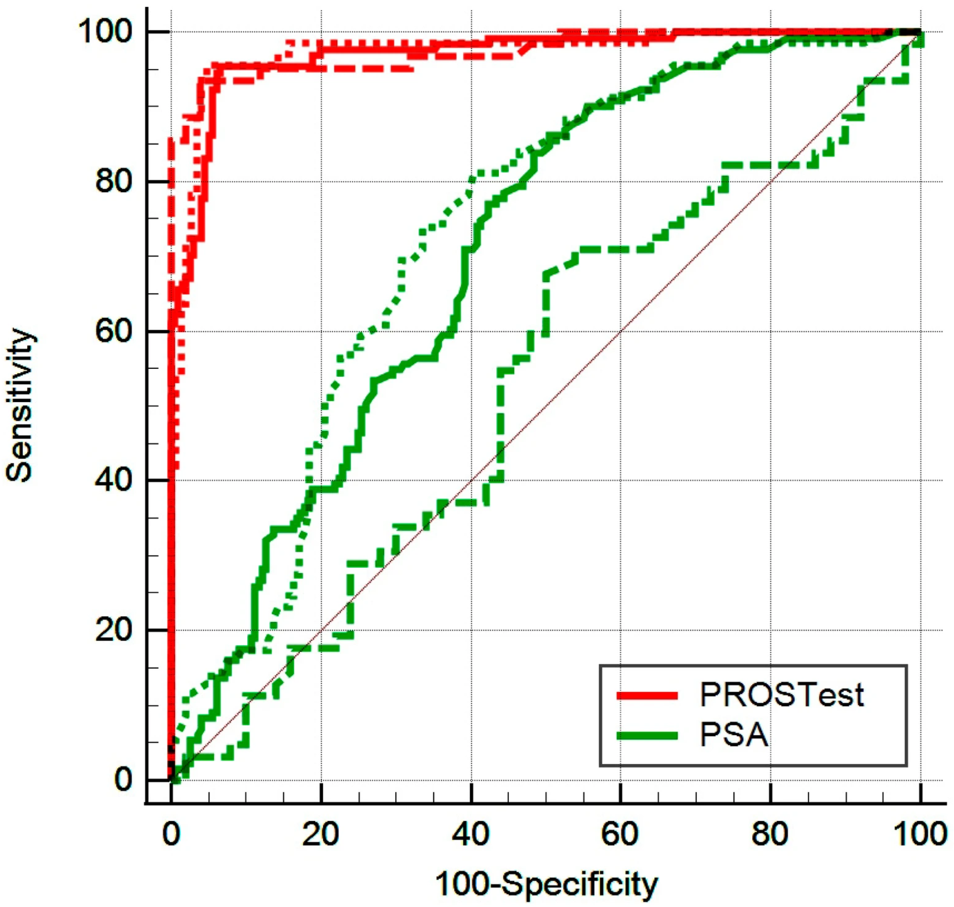 Cancers 17 03908 g002 Cancers 17 03908 g002
