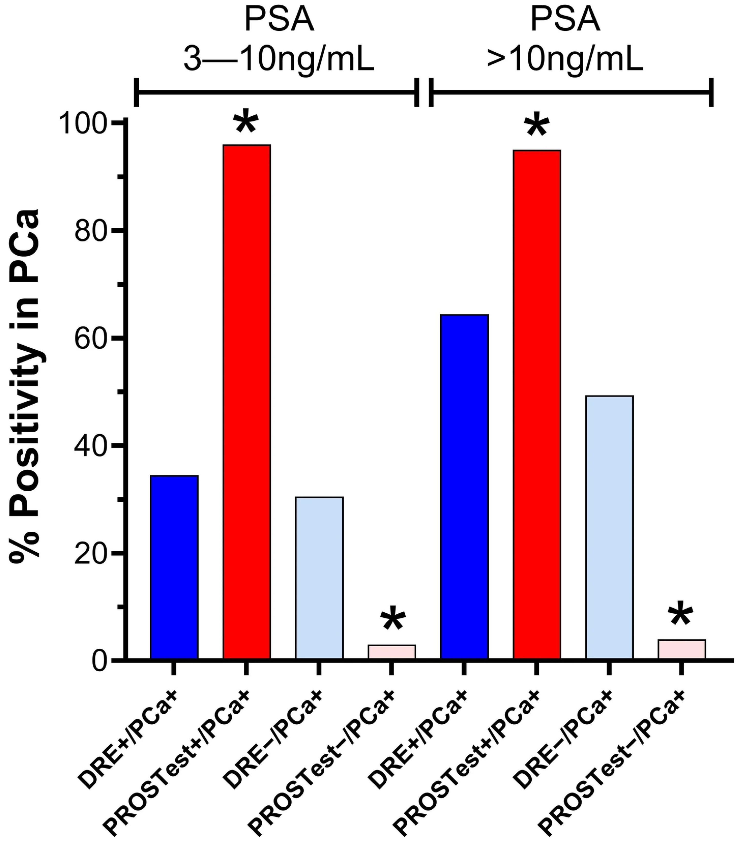 Cancers 17 03908 g003 Cancers 17 03908 g003