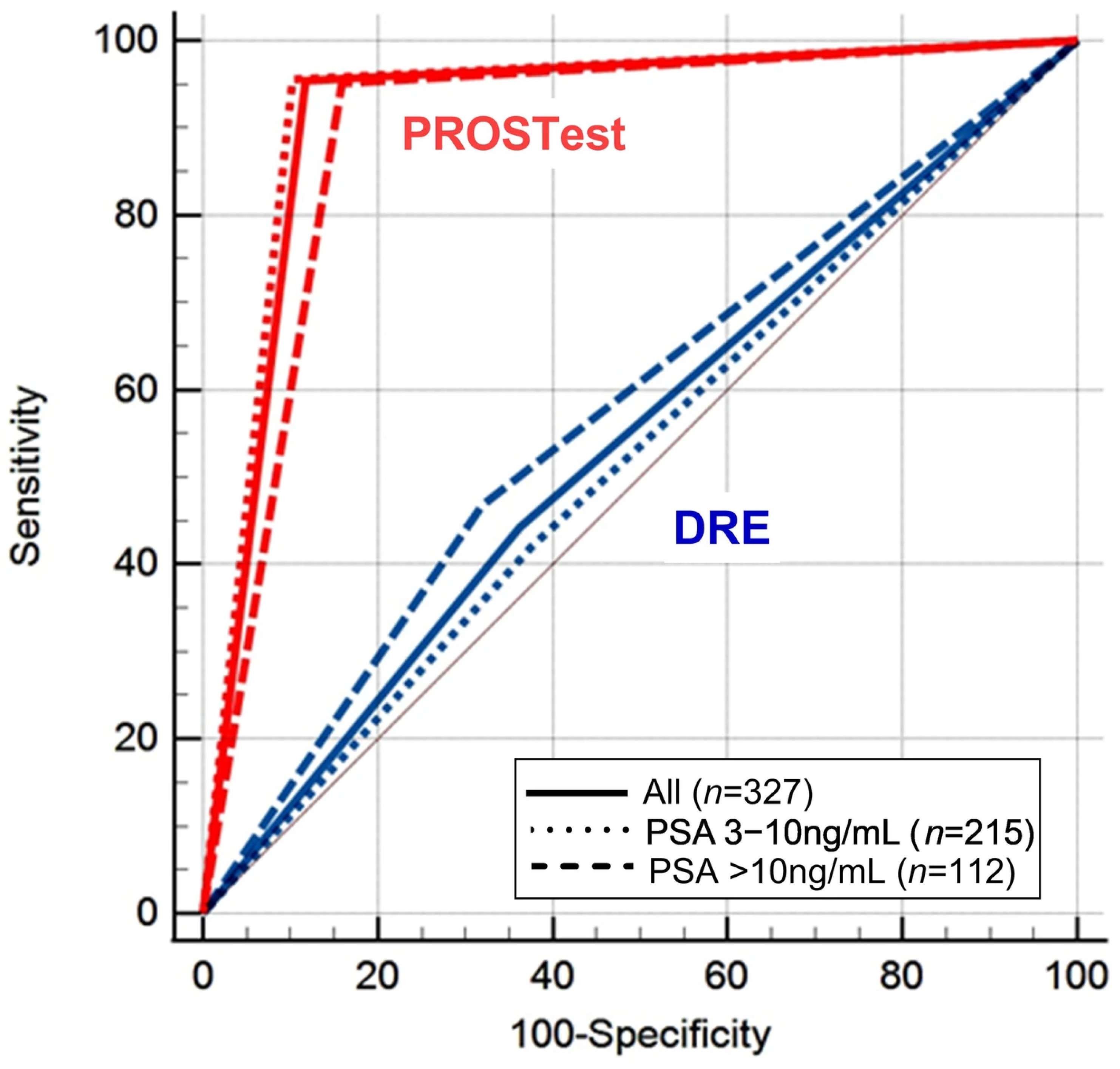 Cancers 17 03908 g004 Cancers 17 03908 g004
