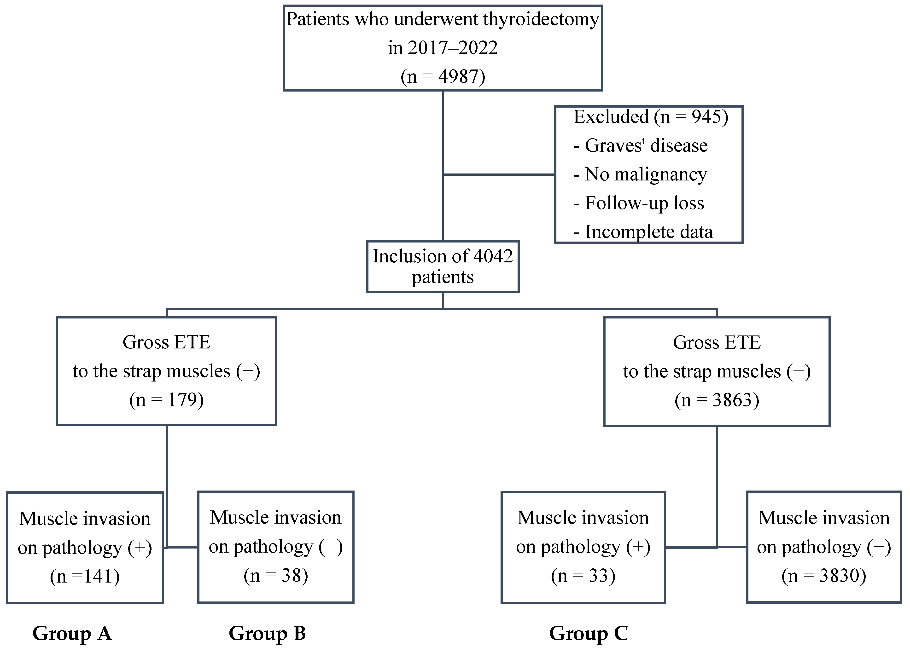 Cancers 17 03914 g001 Cancers 17 03914 g001