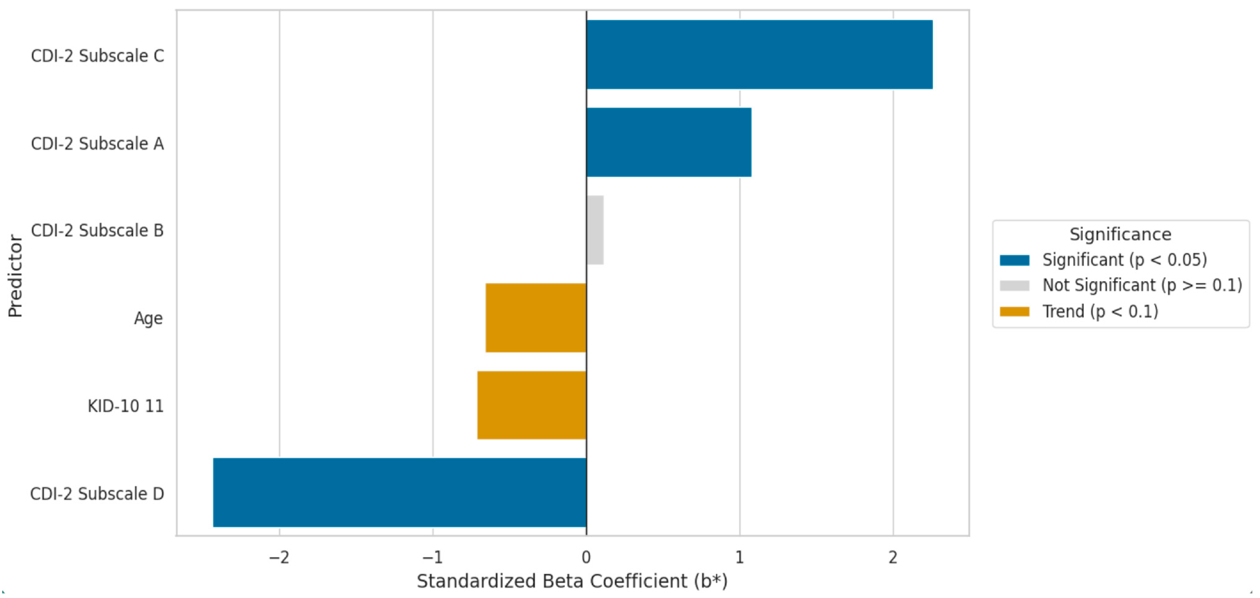 Cancers 17 03916 g001