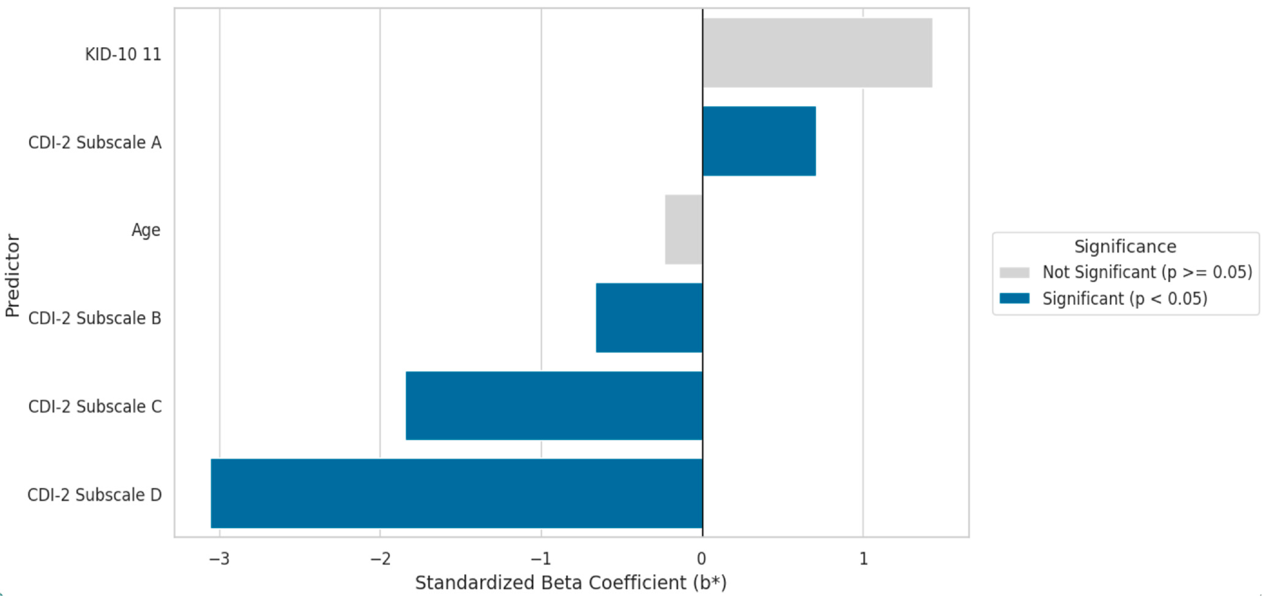 Cancers 17 03916 g002