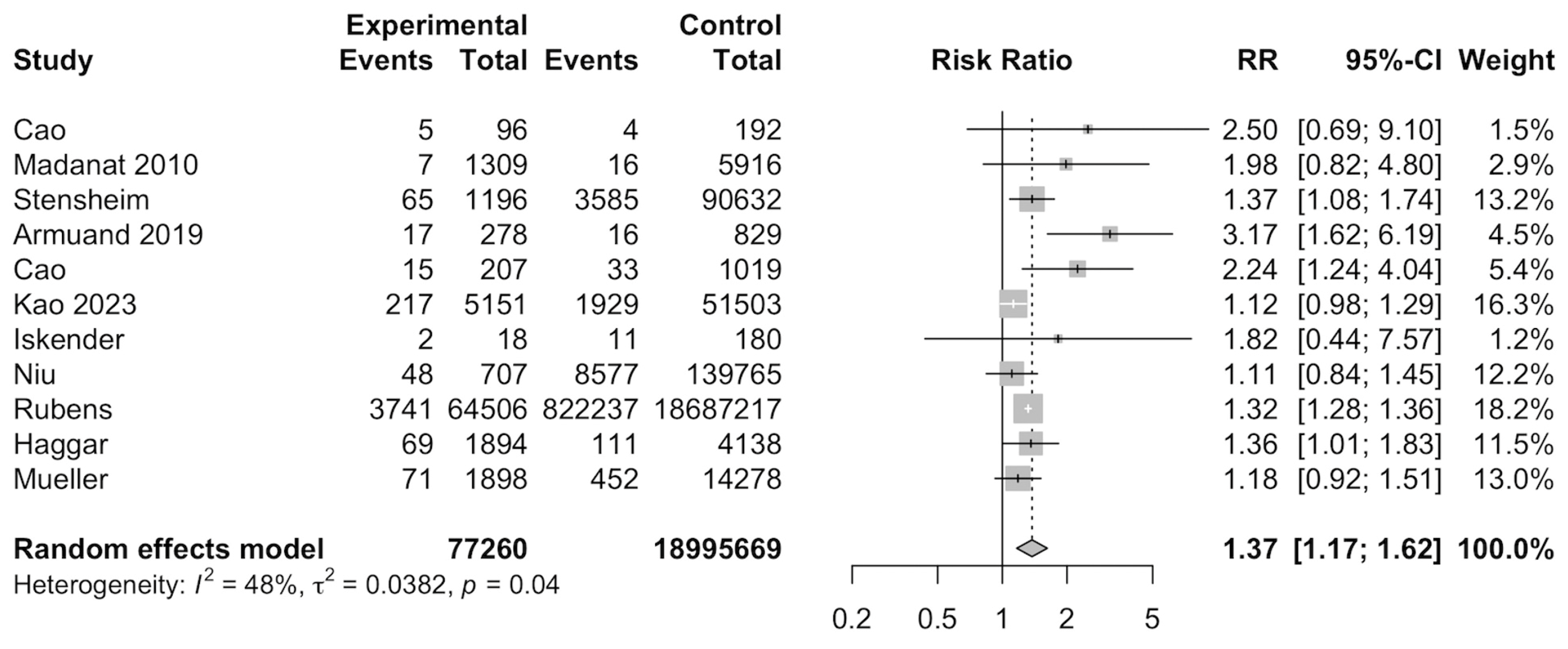 Cancers 17 03924 g002 Cancers 17 03924 g002