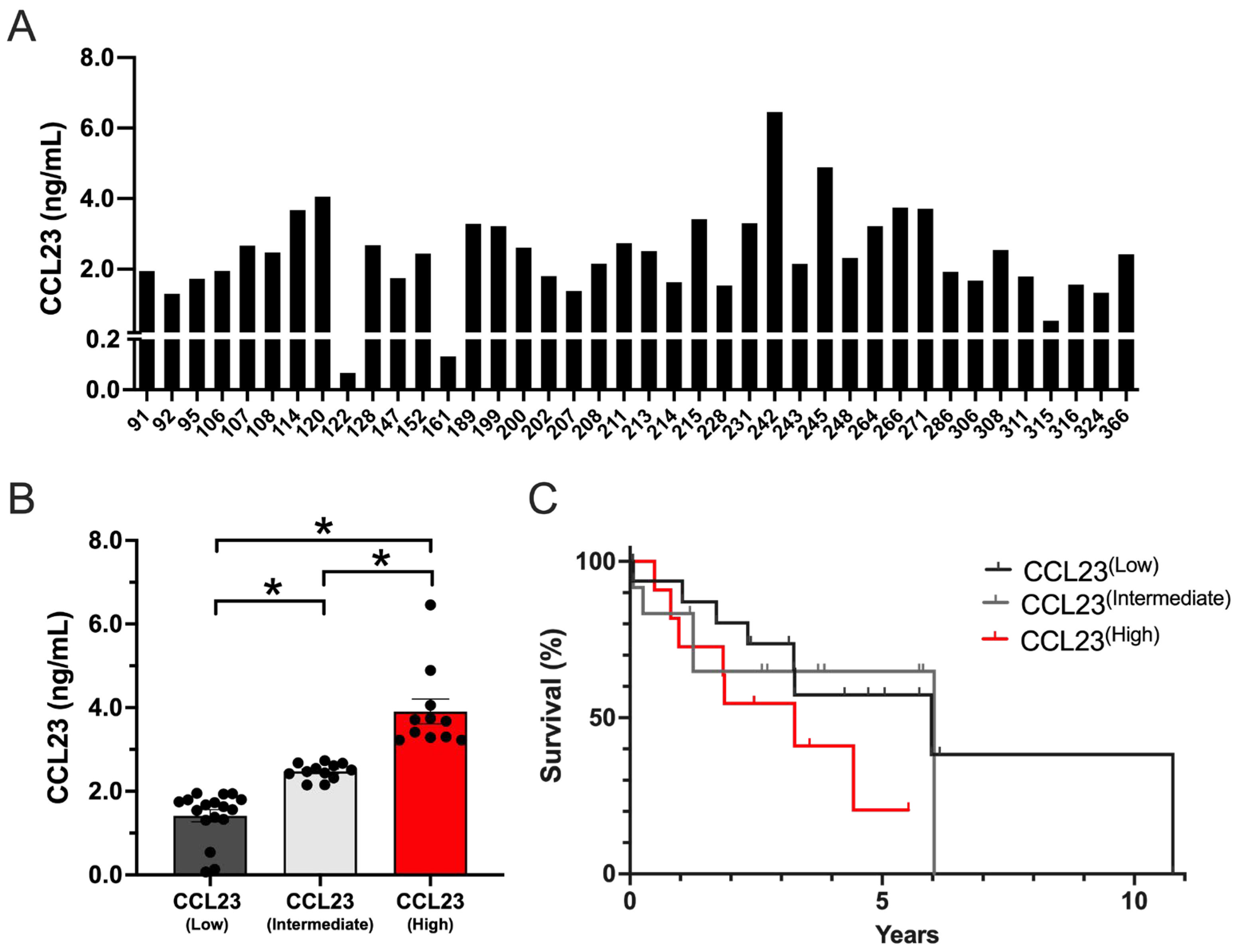Cancers 17 03925 g001 Cancers 17 03925 g001