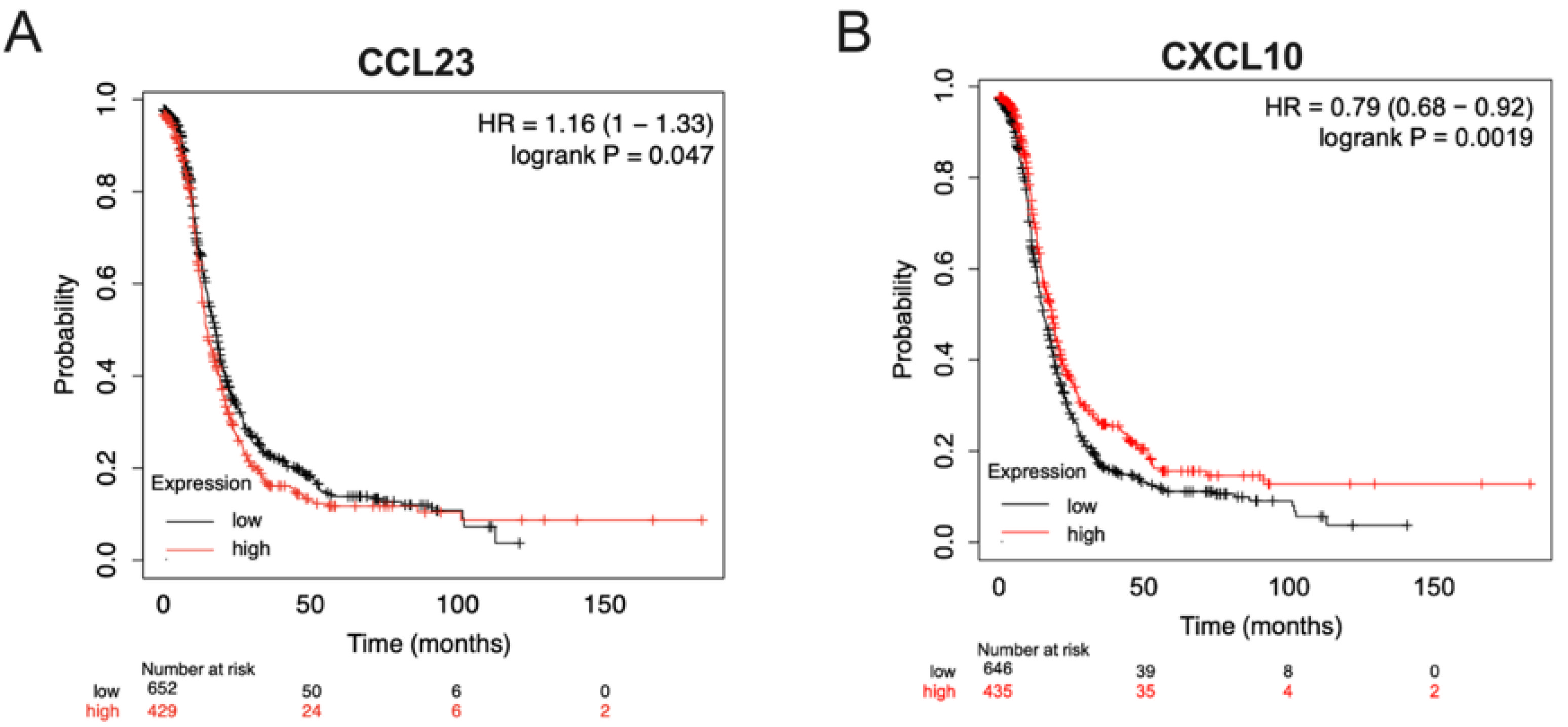Cancers 17 03925 g003 Cancers 17 03925 g003