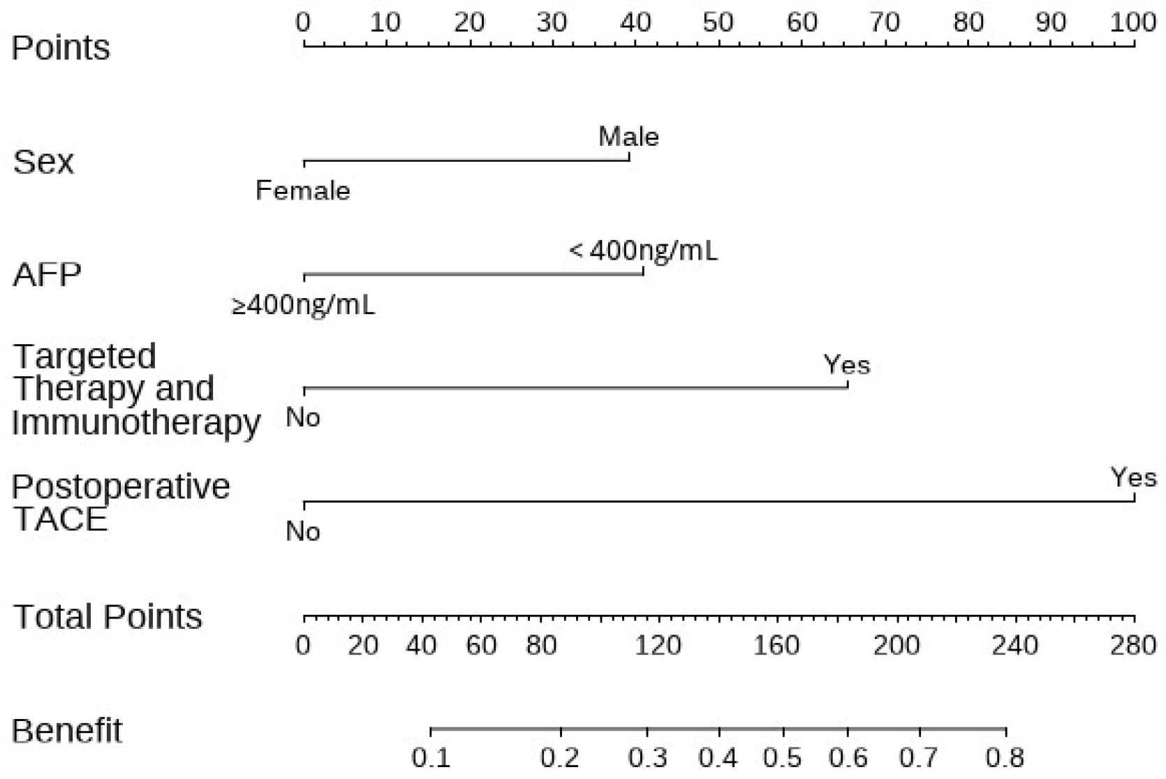 Cancers 17 03928 g001 Cancers 17 03928 g001