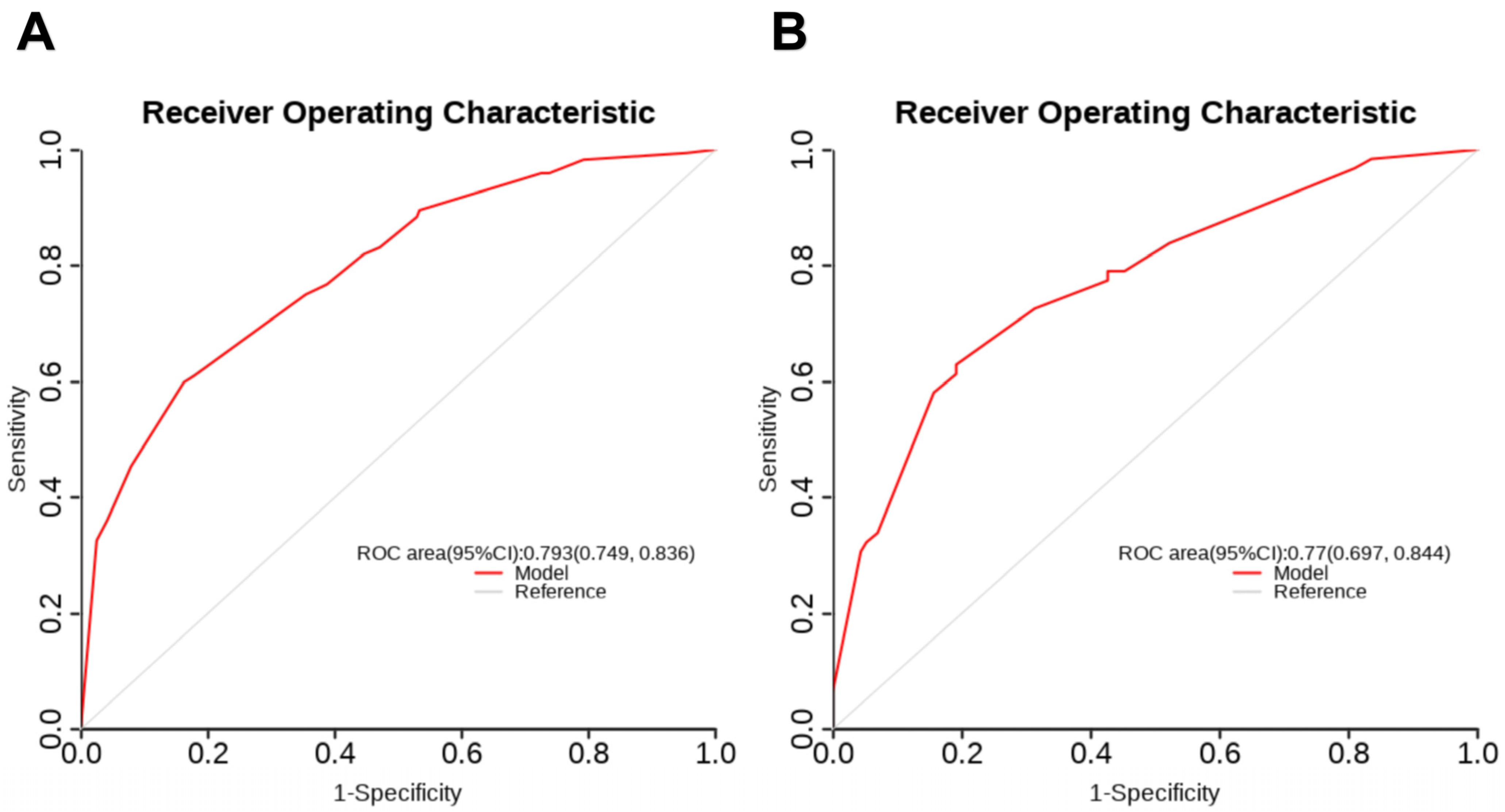 Cancers 17 03928 g002 Cancers 17 03928 g002