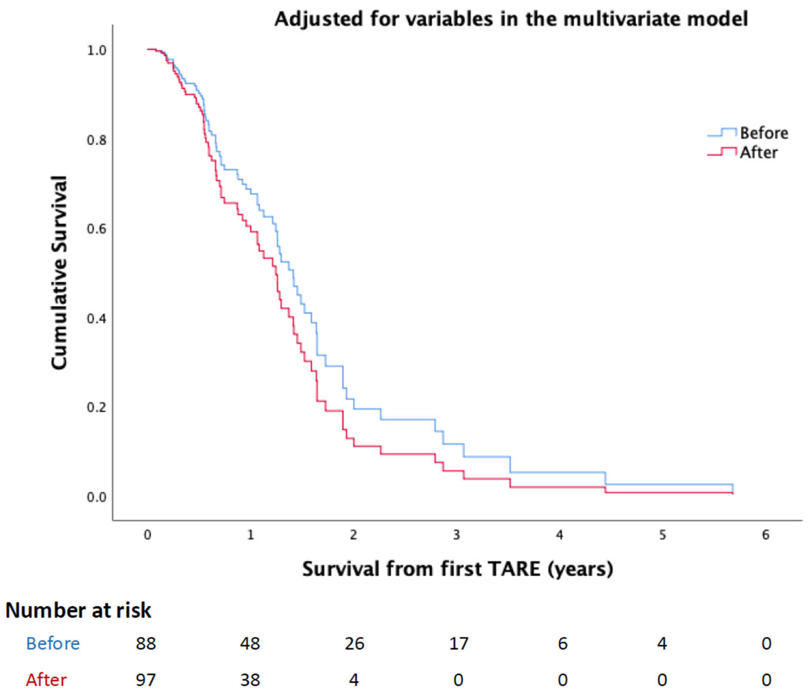 Cancers 17 03930 g001 Cancers 17 03930 g001