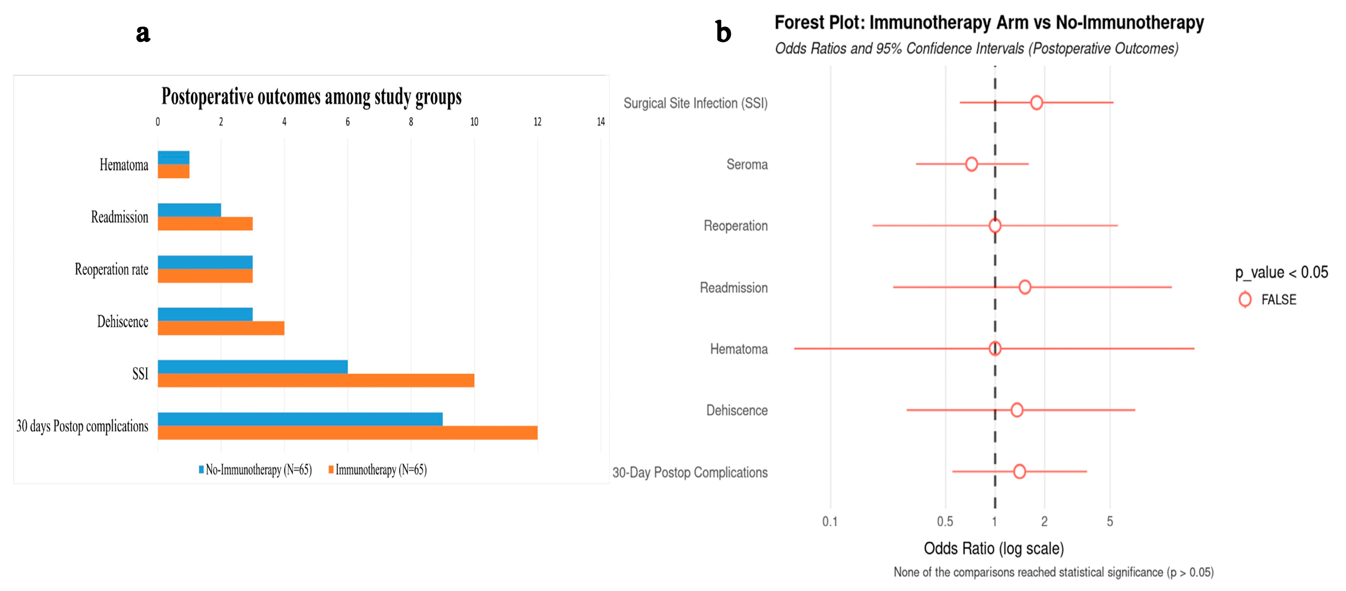 Cancers 17 03933 g002