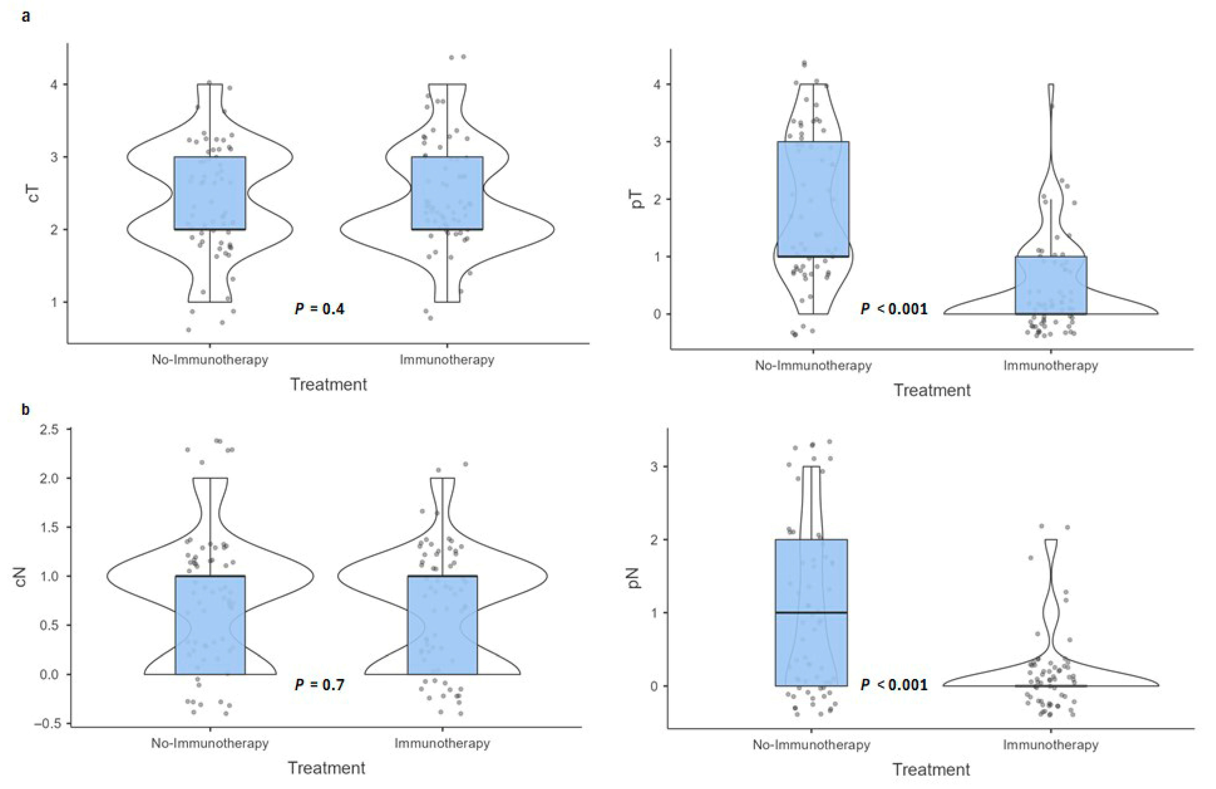 Cancers 17 03933 g003