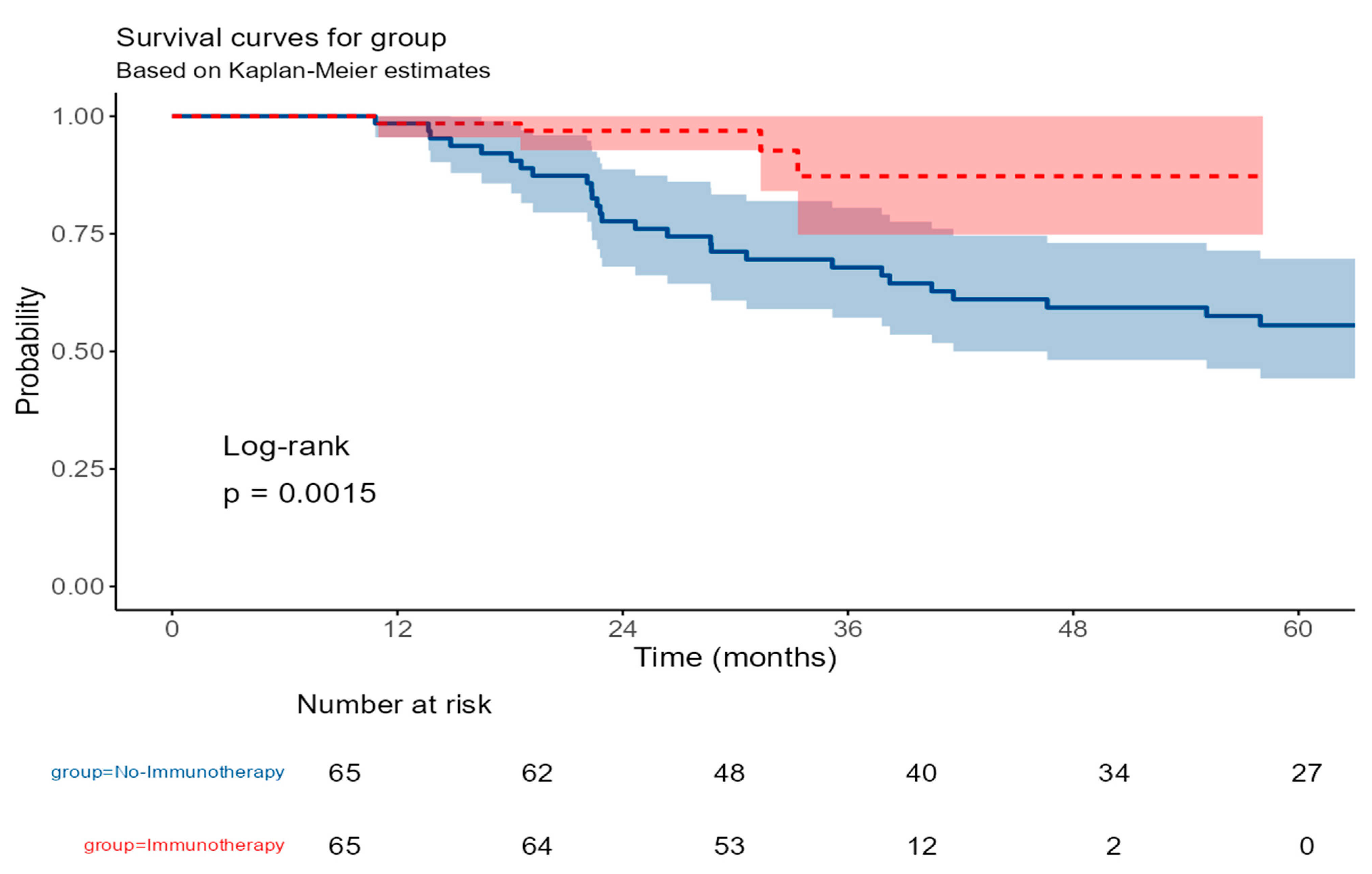 Cancers 17 03933 g004
