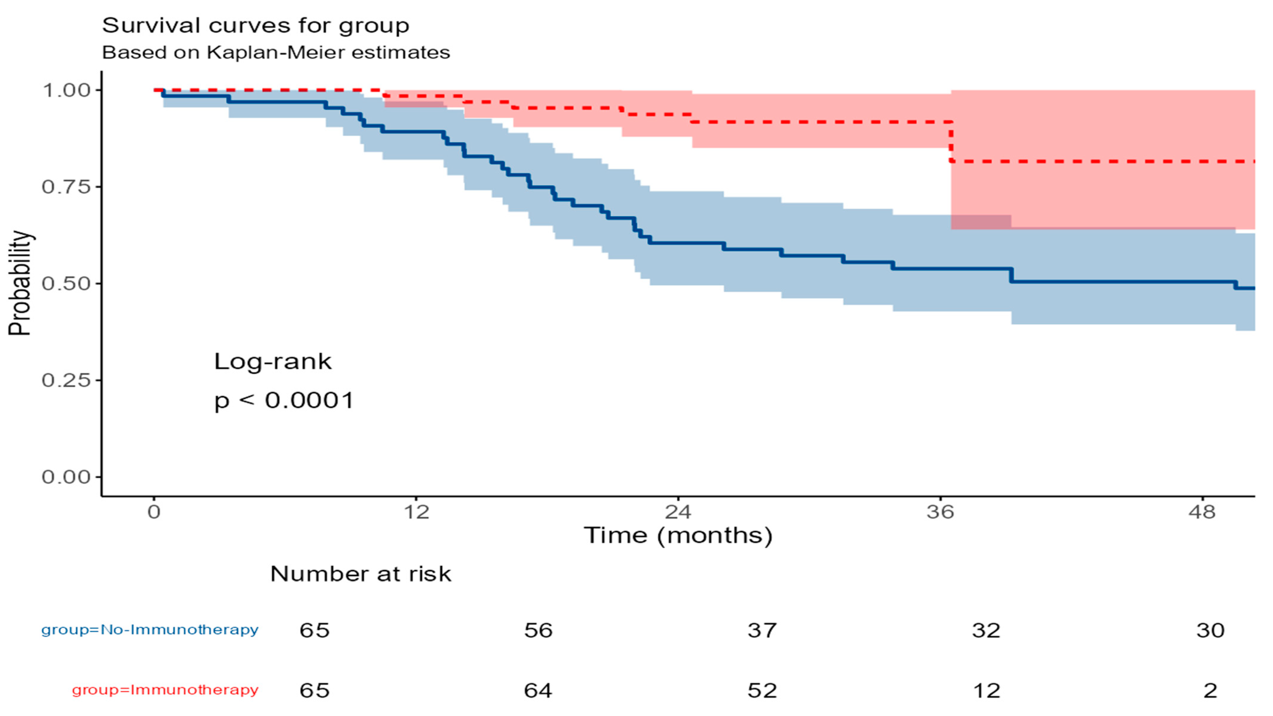 Cancers 17 03933 g005