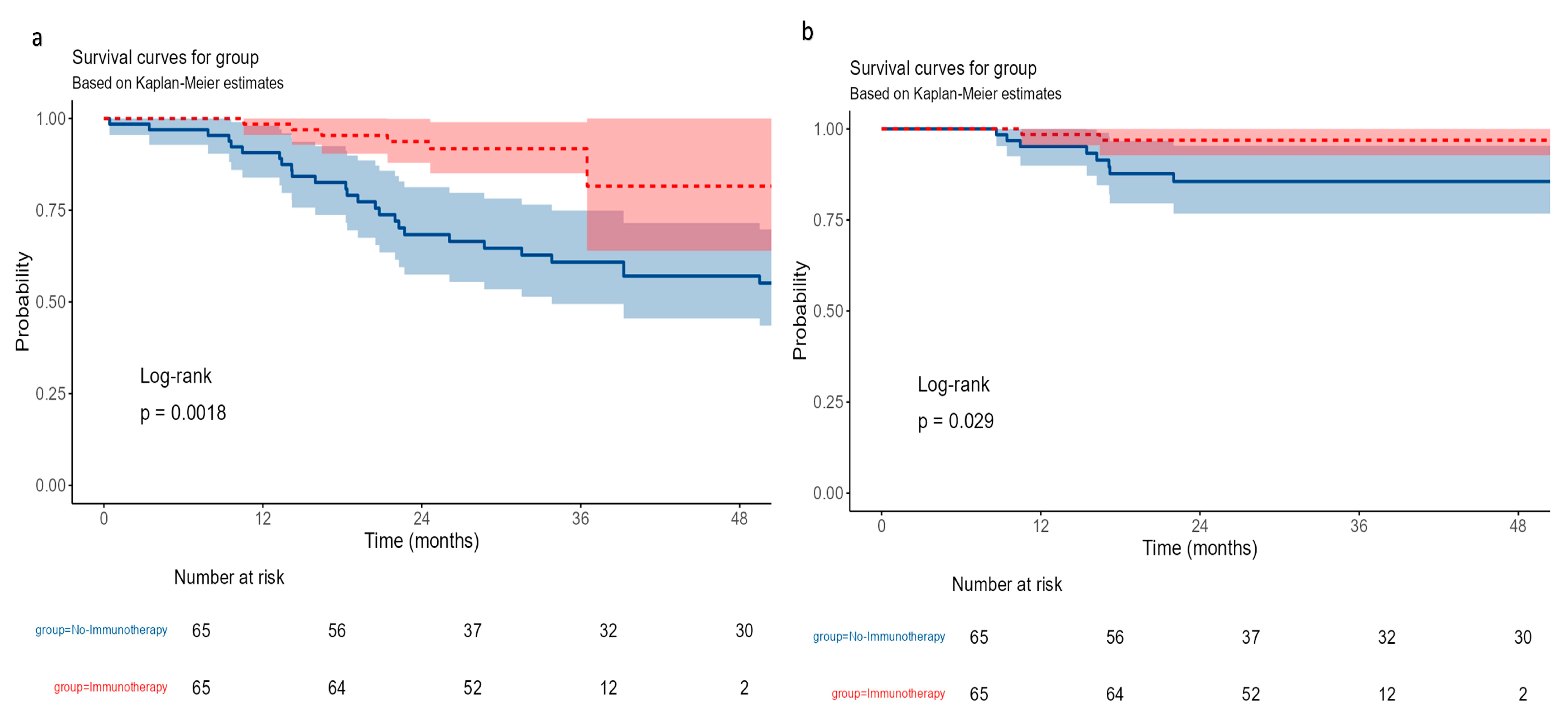 Cancers 17 03933 g006