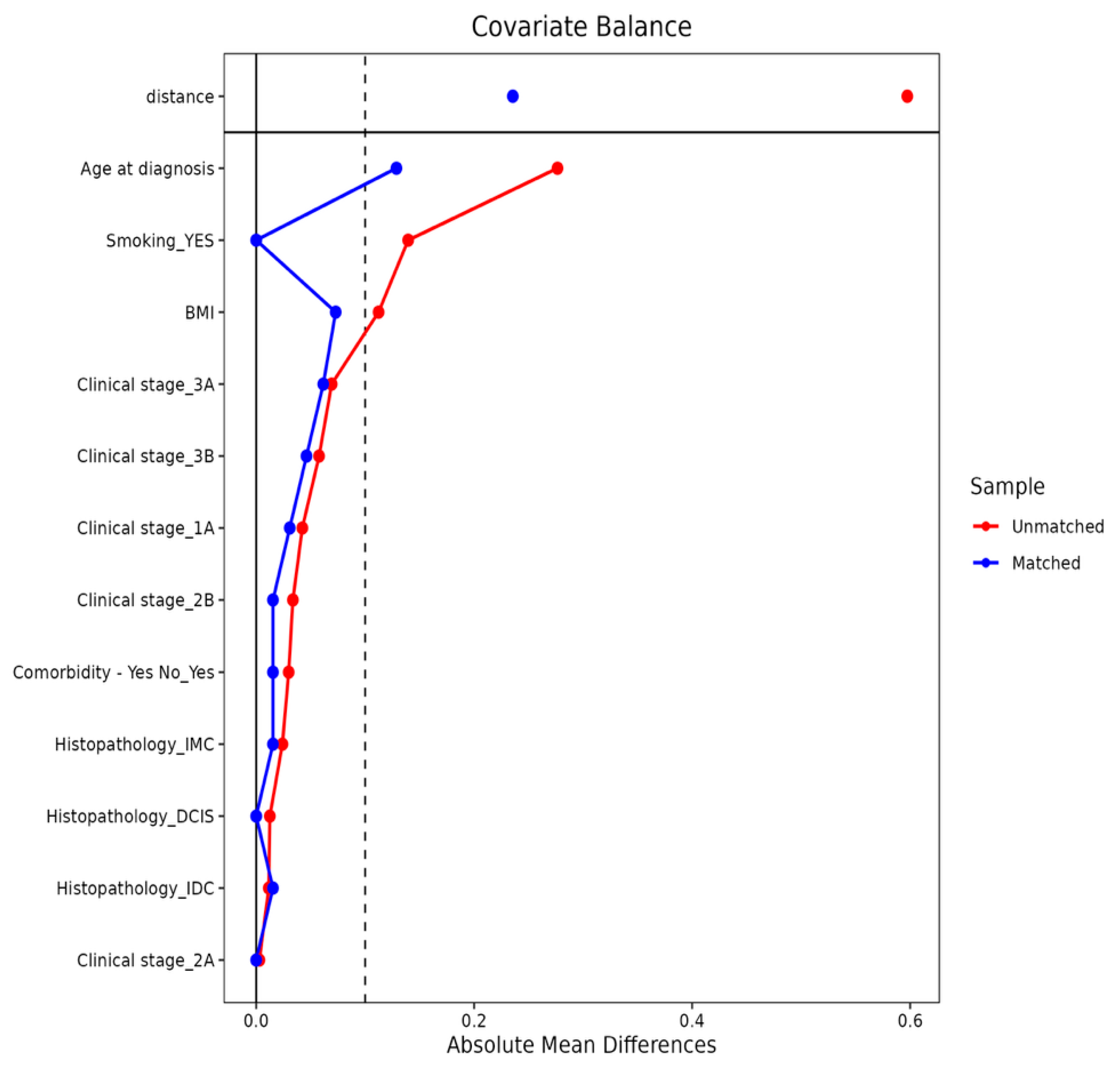 Cancers 17 03933 g0a1