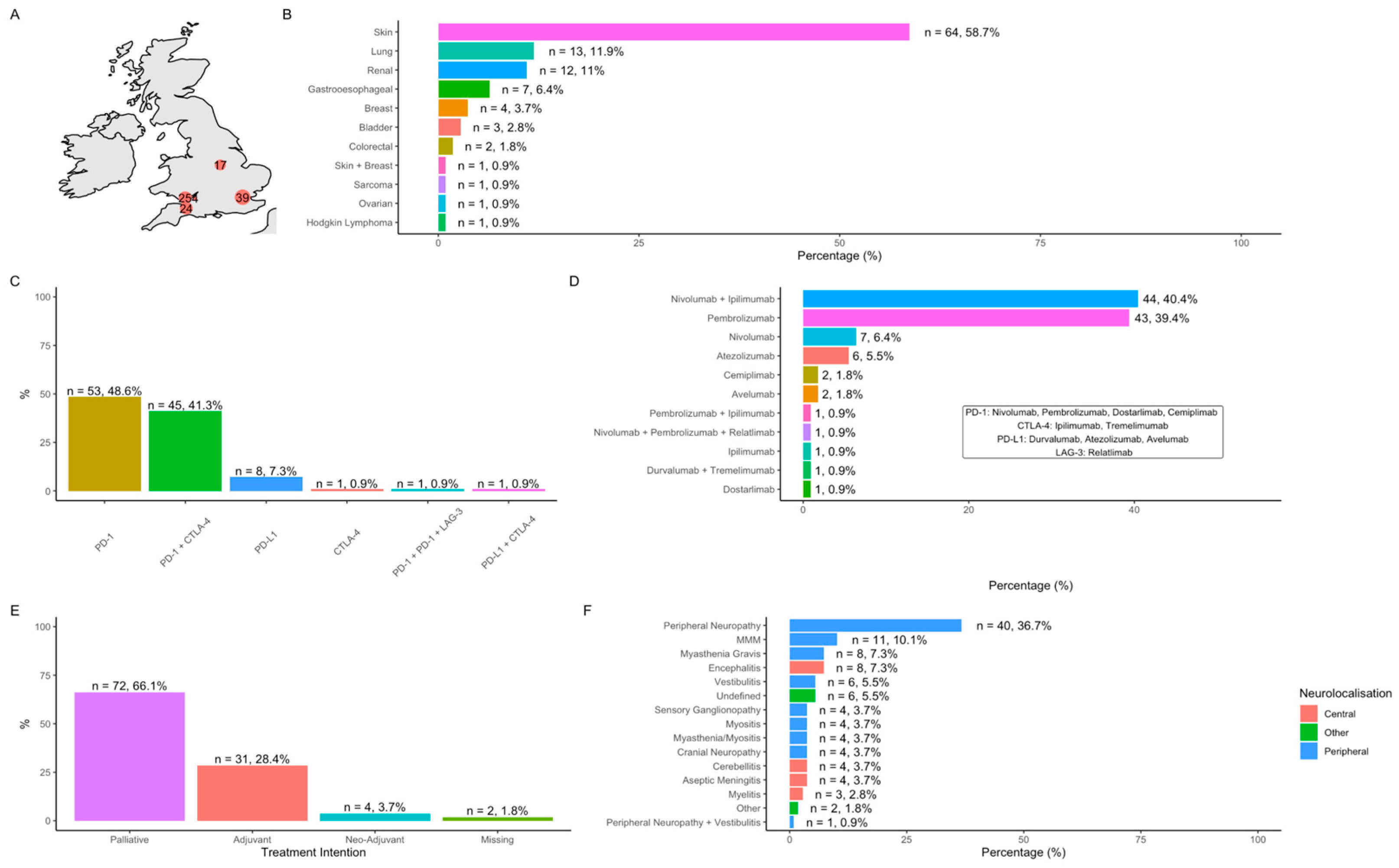 Cancers 17 03935 g001