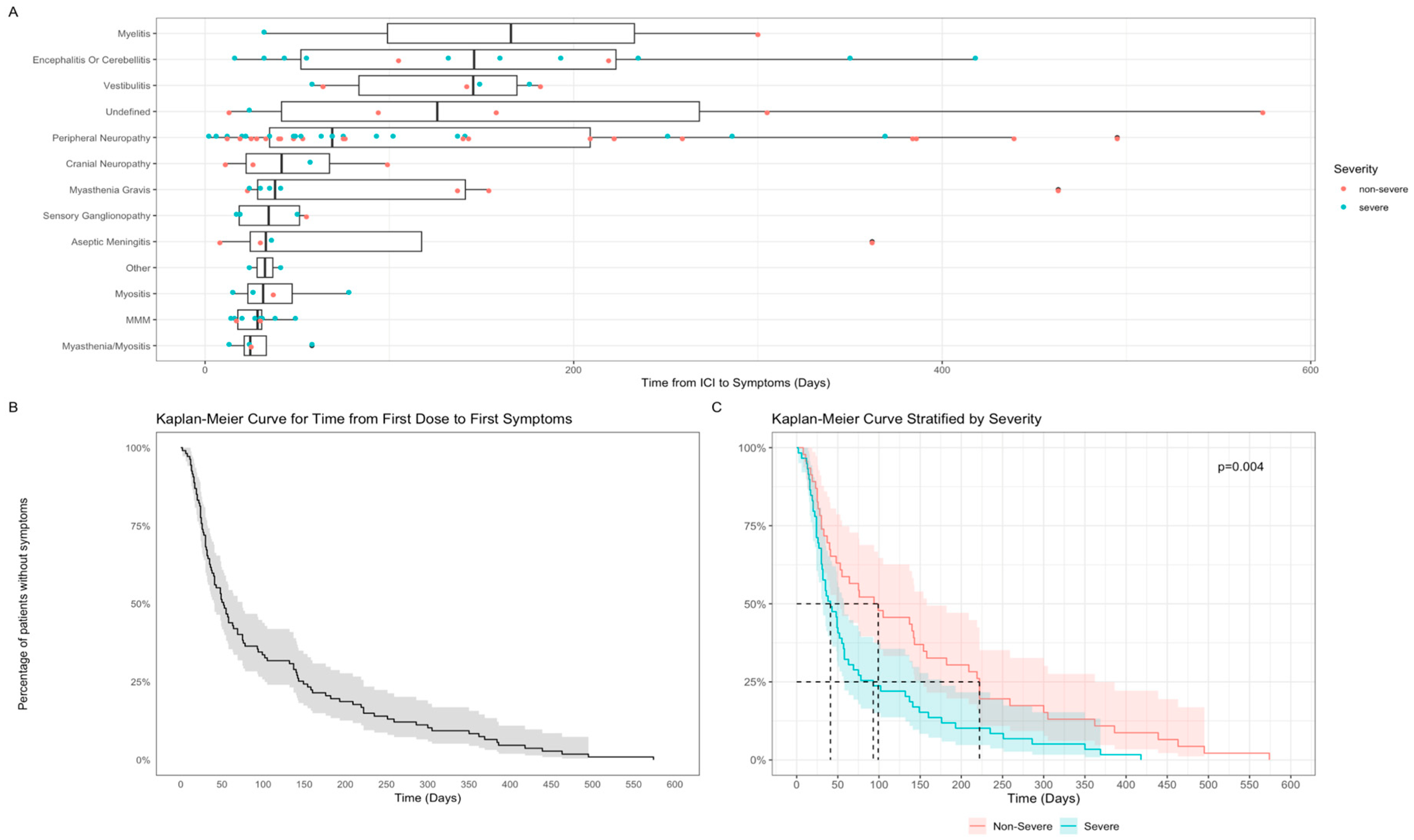 Cancers 17 03935 g002