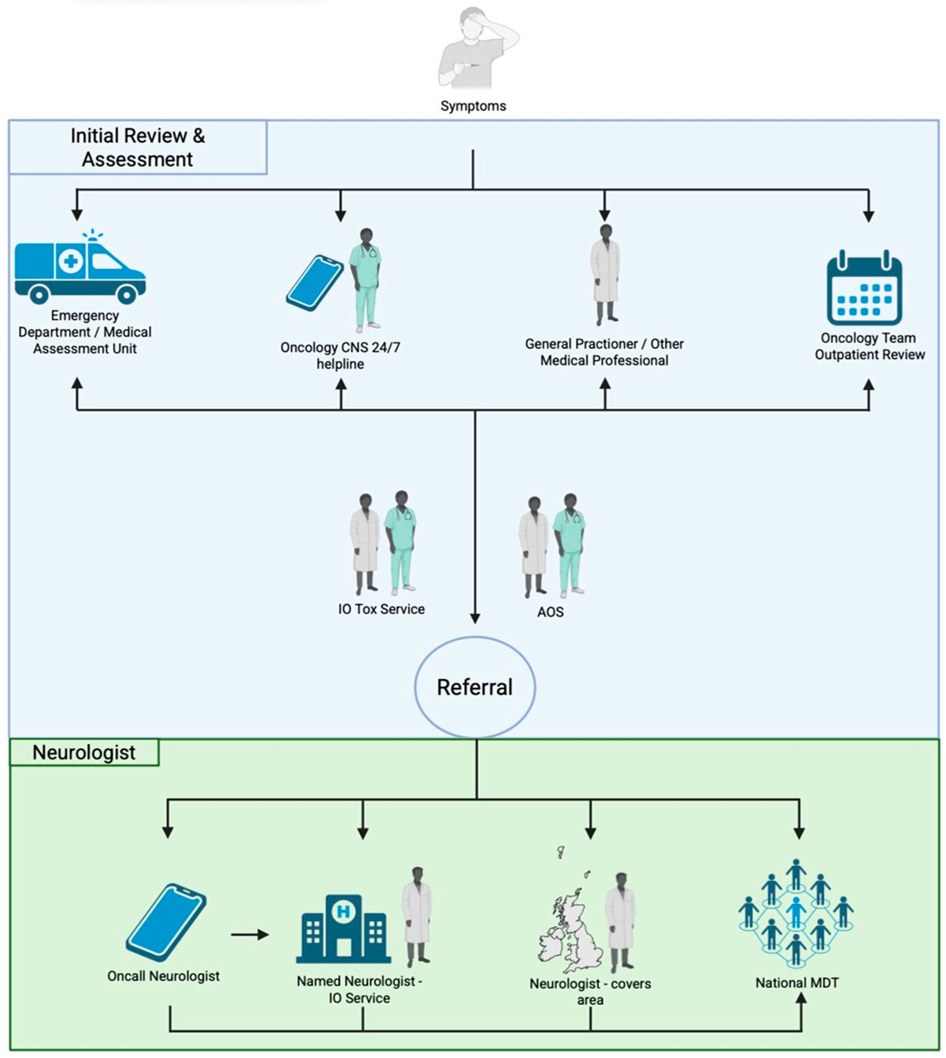 Cancers 17 03935 g003