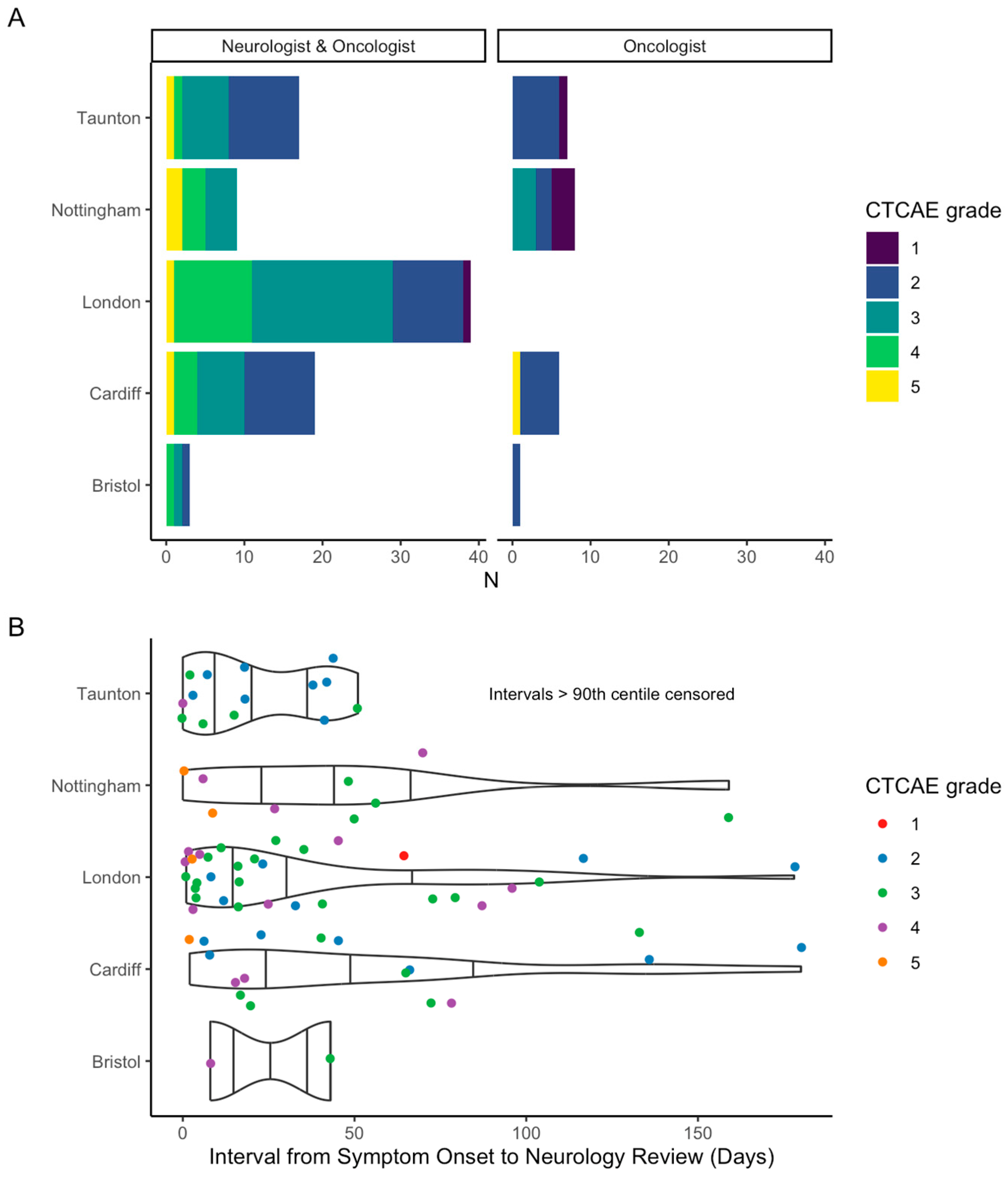 Cancers 17 03935 g004