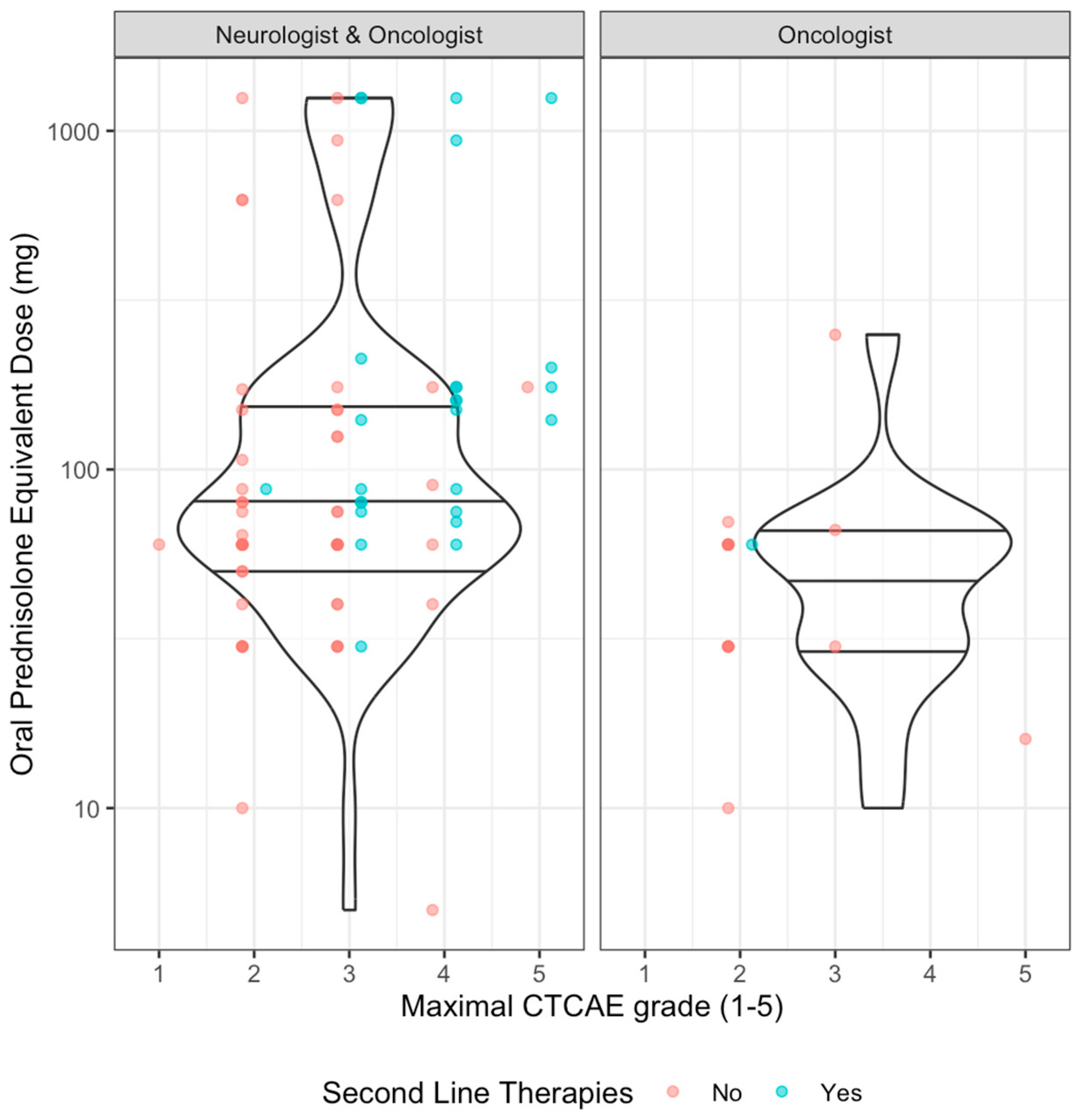 Cancers 17 03935 g005