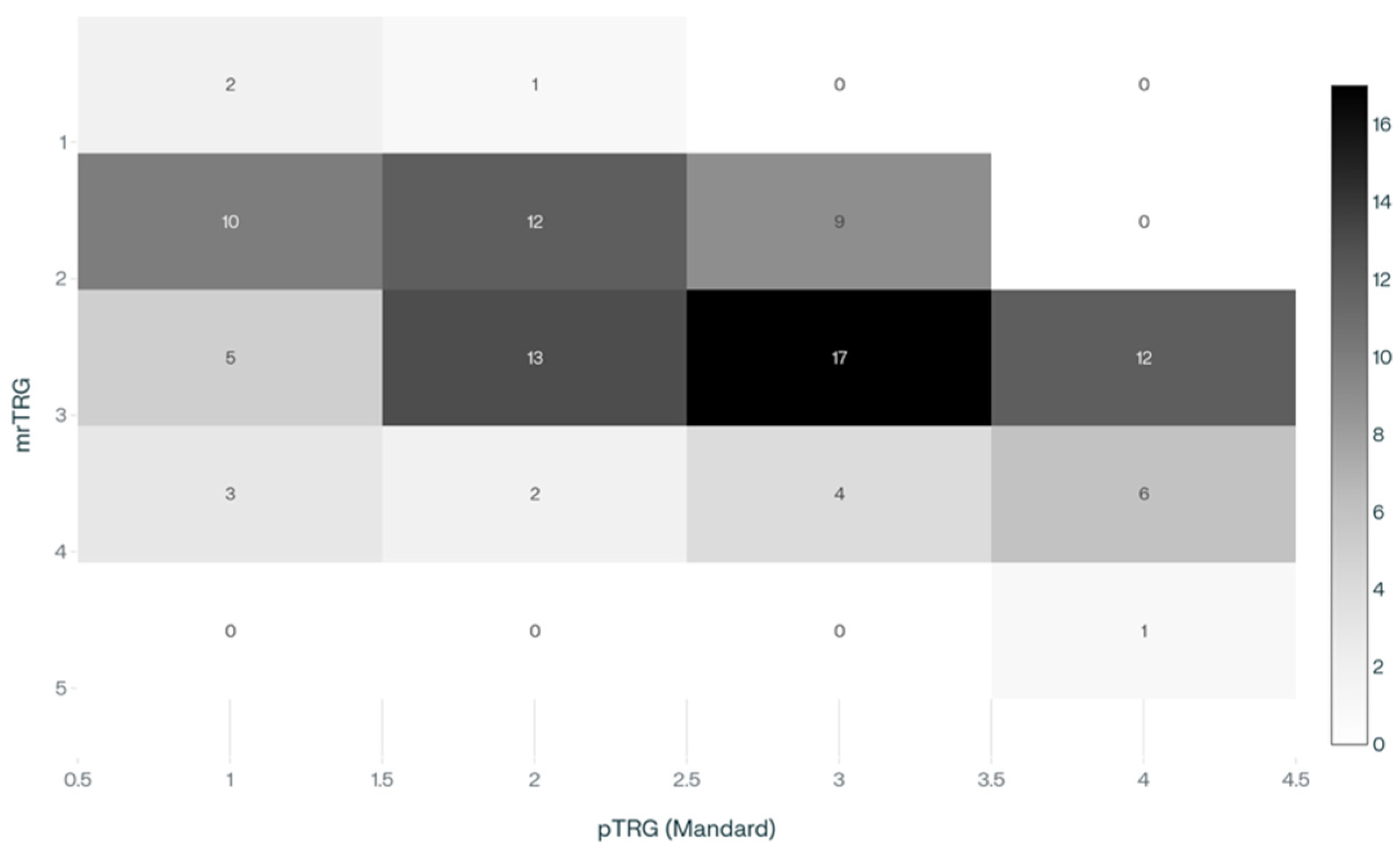 Cancers 17 03937 g002